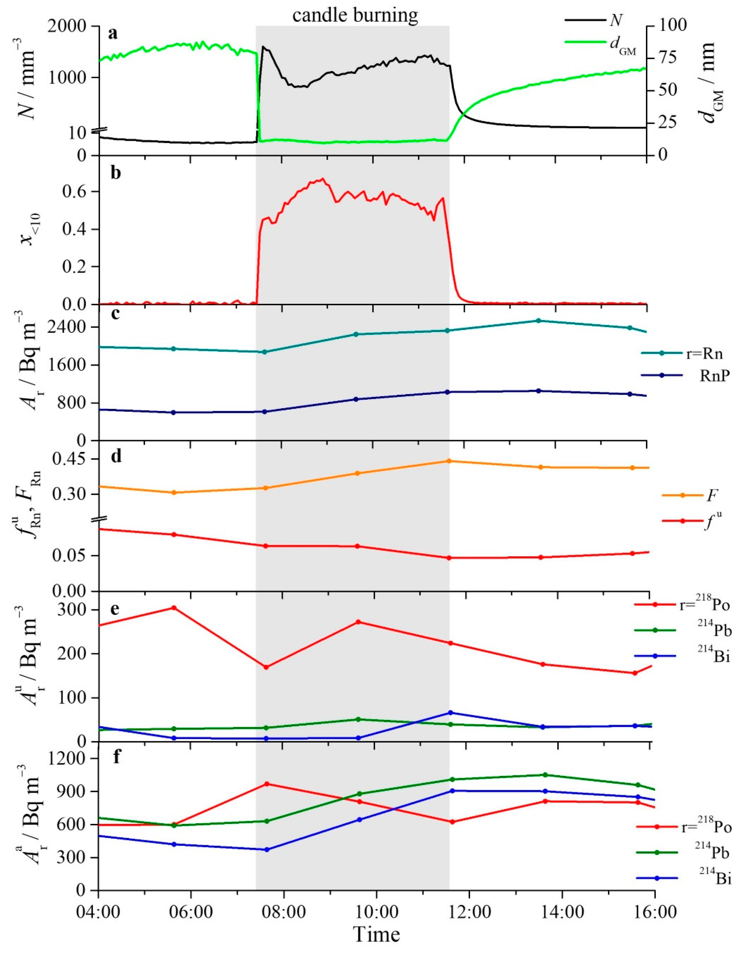 Sustainability 16 02424 g009