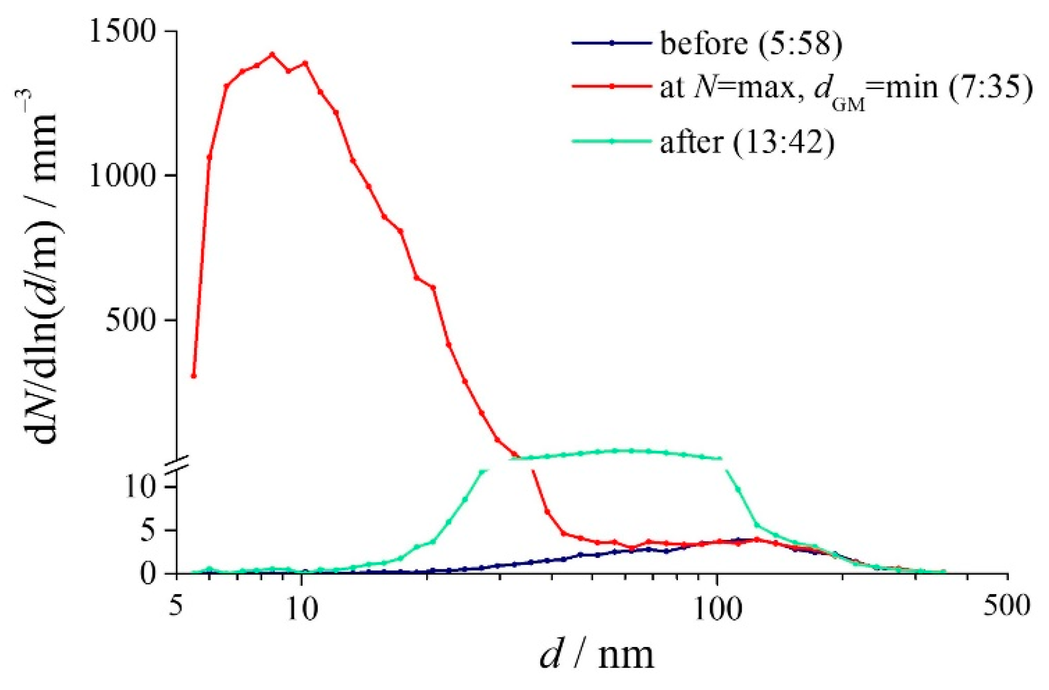 Sustainability 16 02424 g010