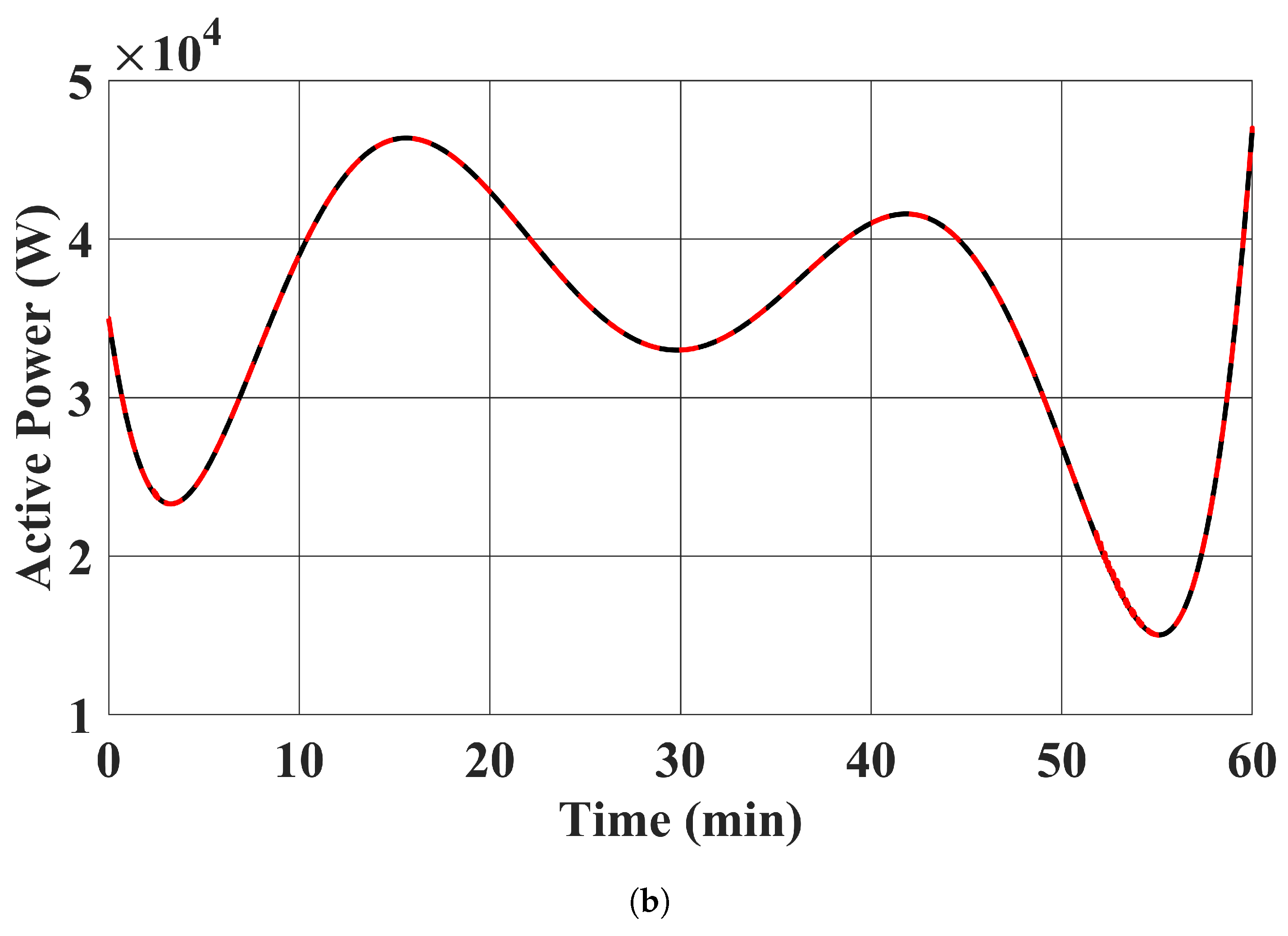 Sustainability 16 02432 g005b