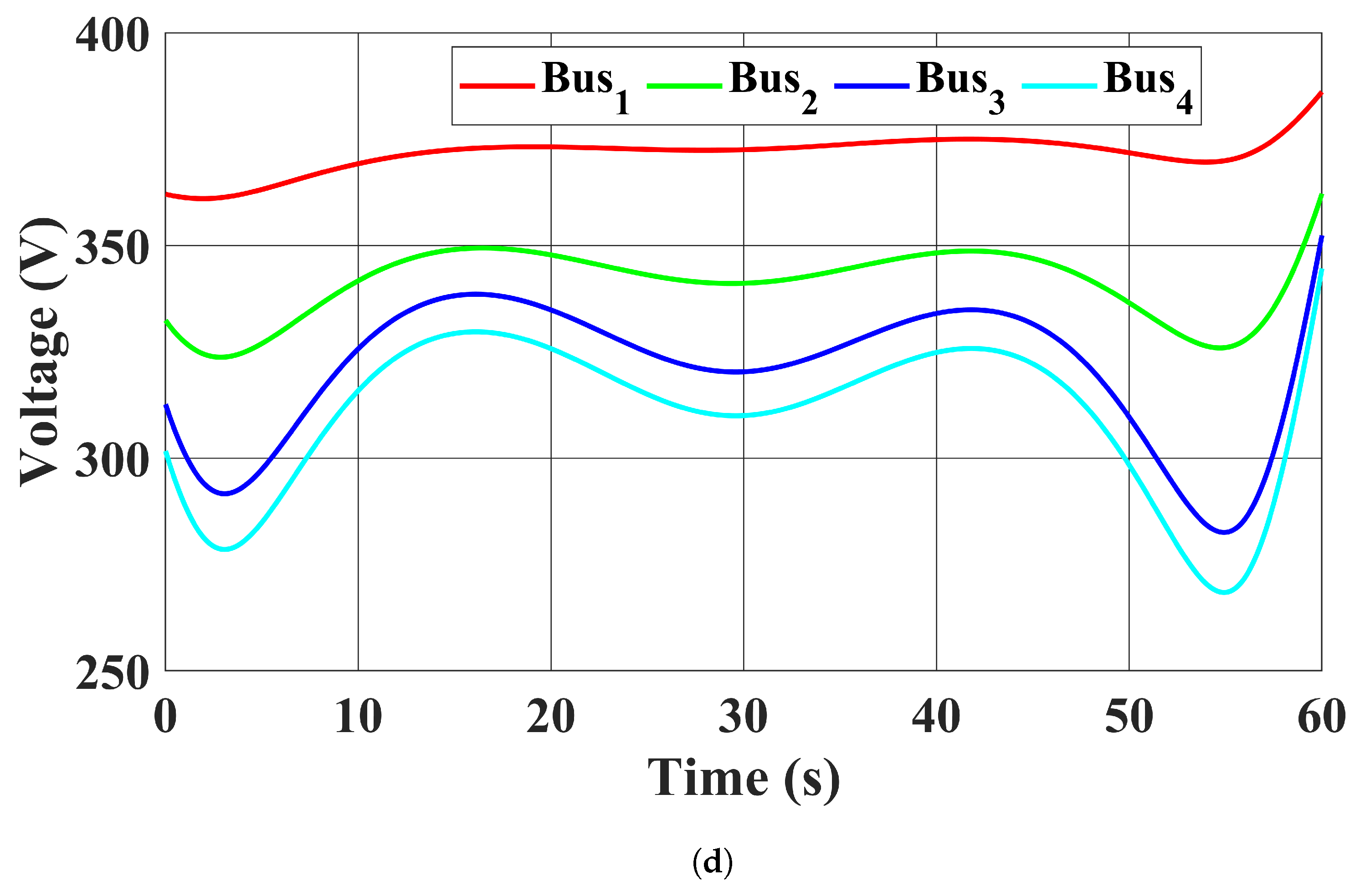 Sustainability 16 02432 g011c