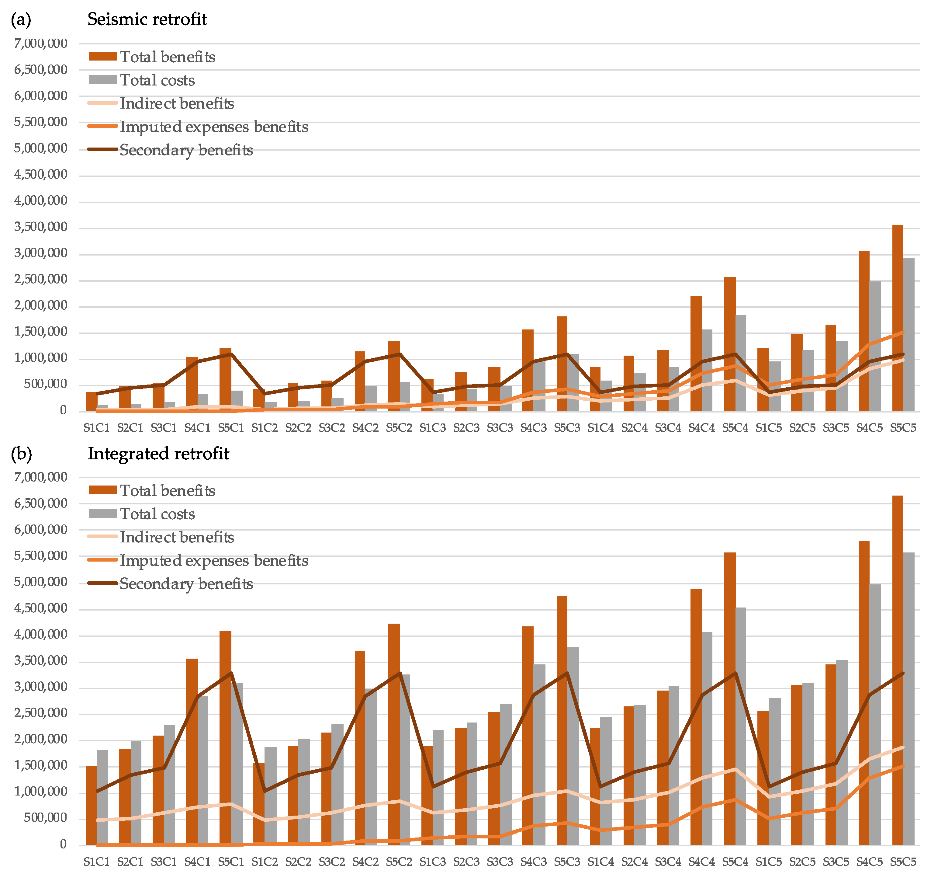 Sustainability 16 02435 g014 Sustainability 16 02435 g014