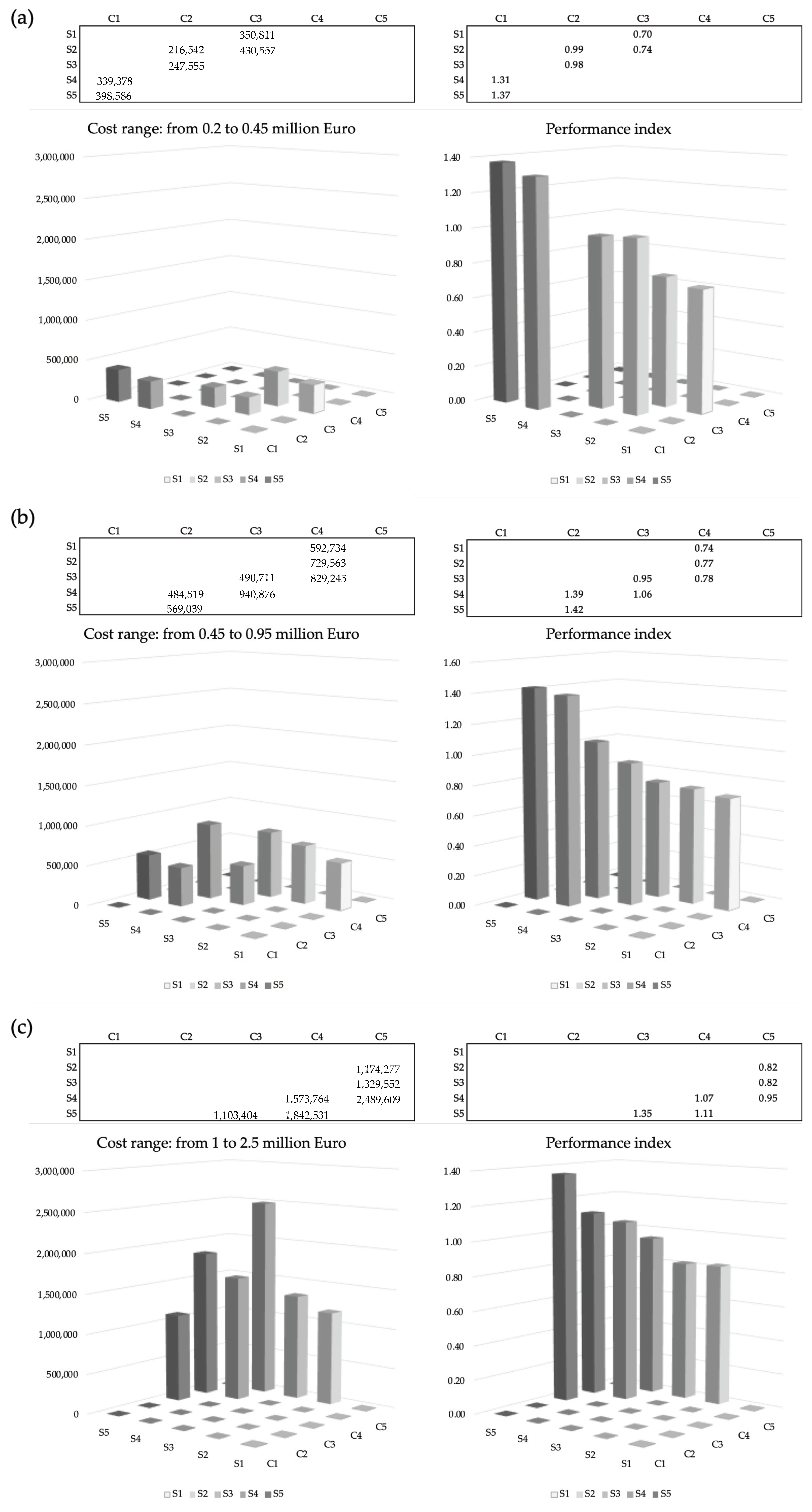 Sustainability 16 02435 g015 Sustainability 16 02435 g015