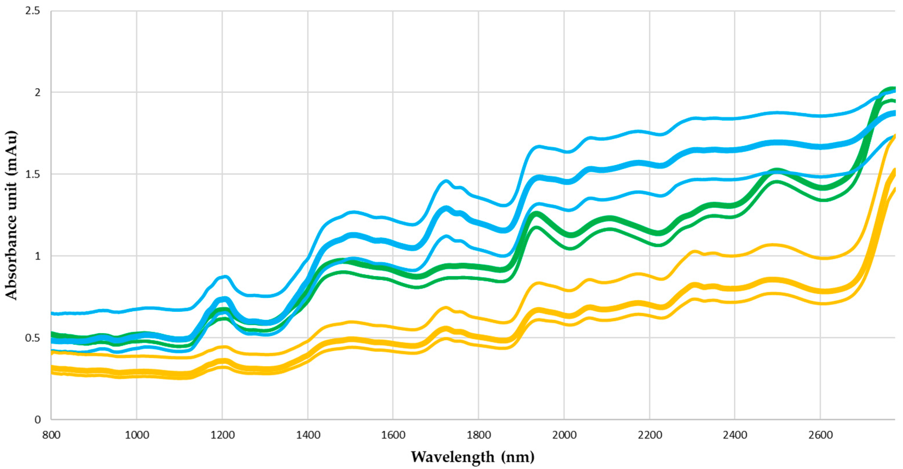 Sustainability 16 02436 g006
