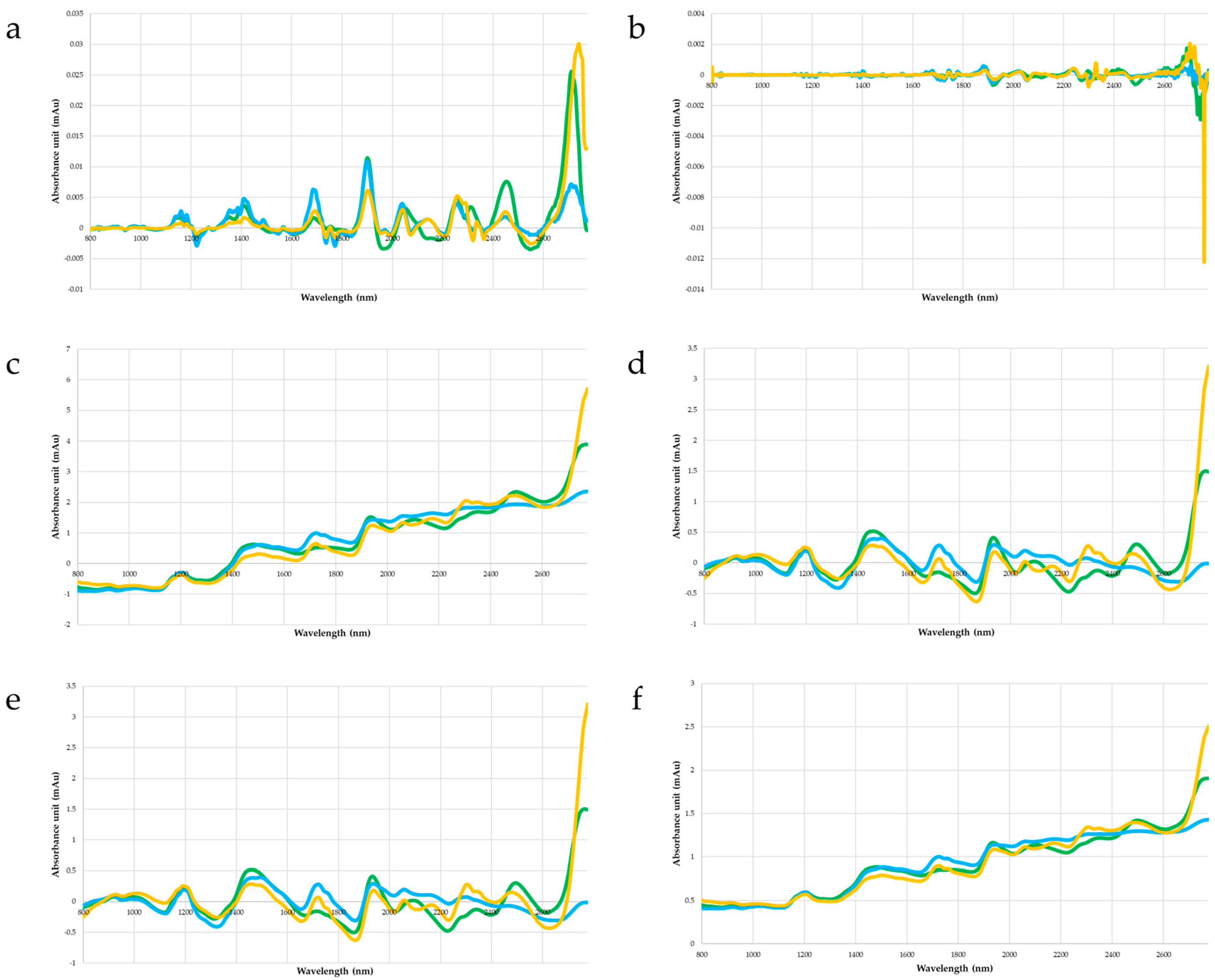 Sustainability 16 02436 g007