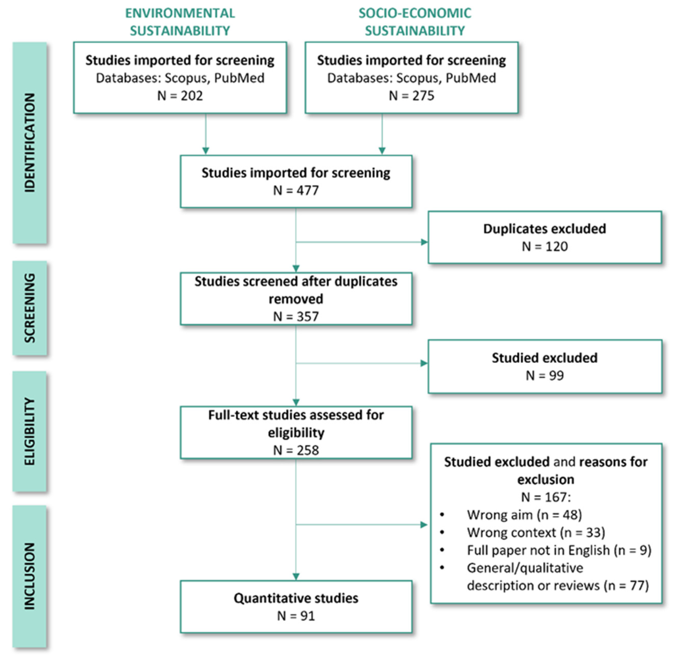 Sustainability 16 02438 g002