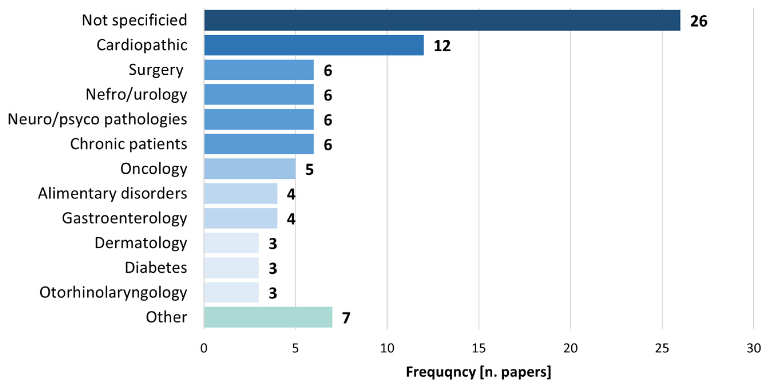 Sustainability 16 02438 g007