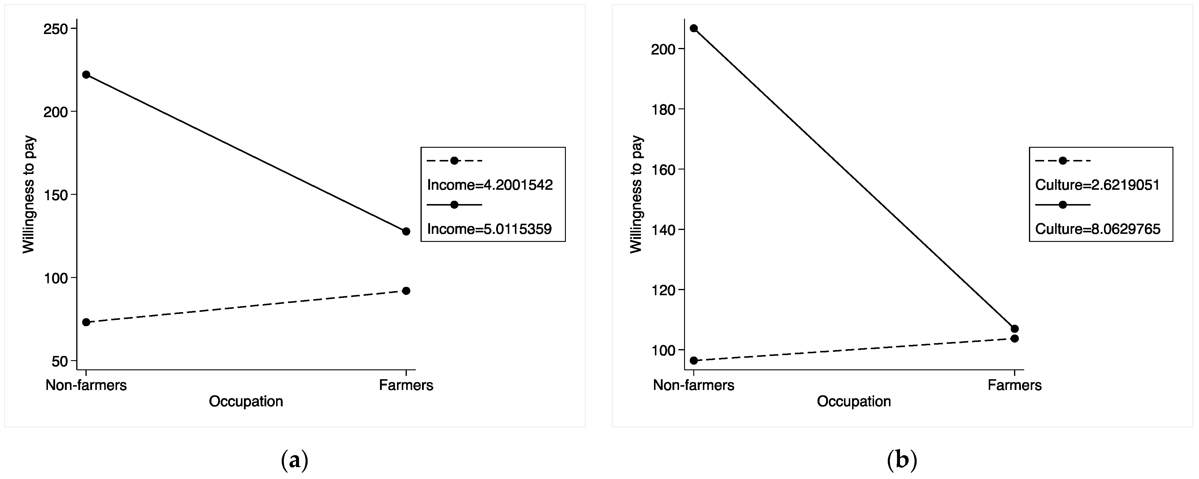 Sustainability 16 02440 g005
