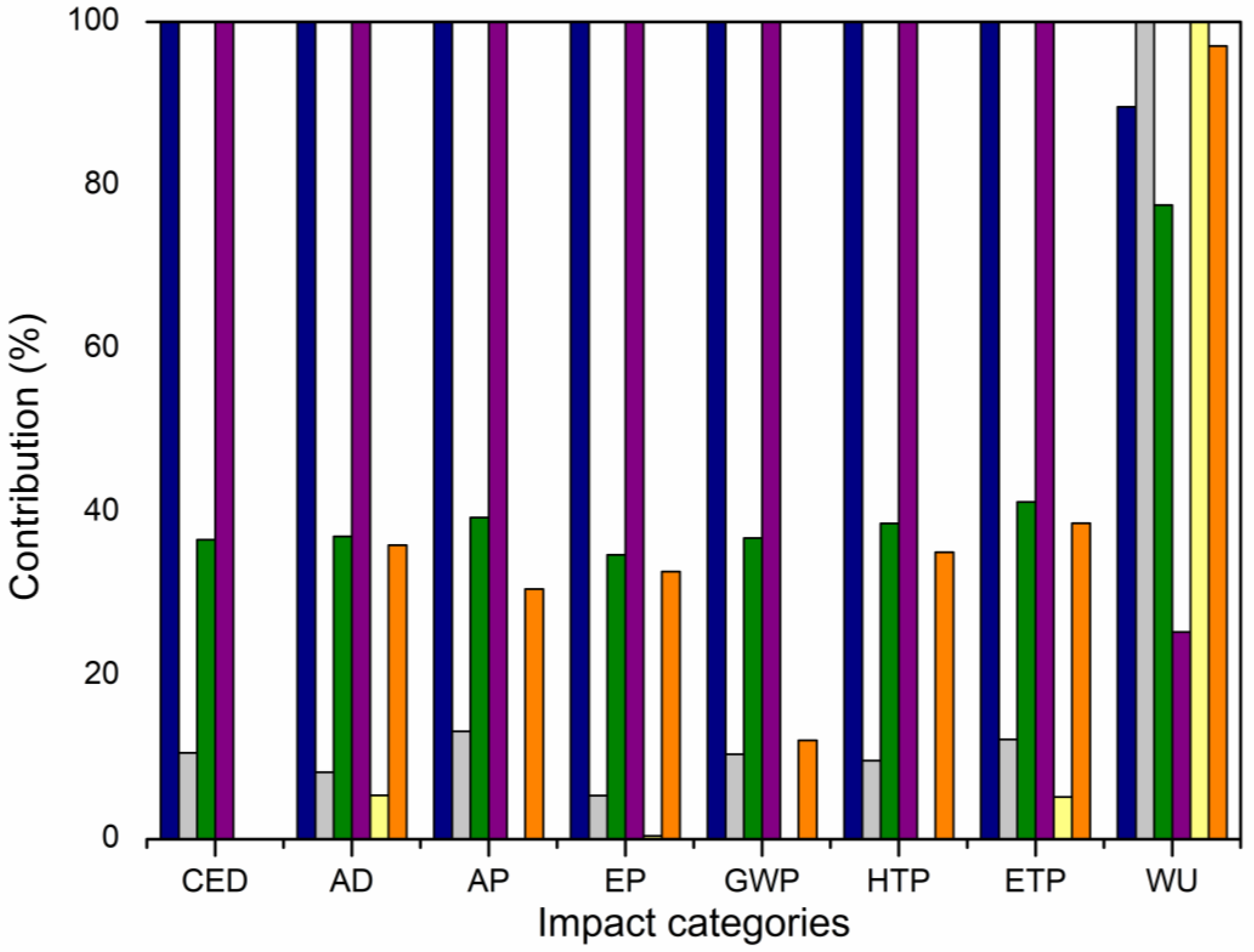 Sustainability 16 02441 g003