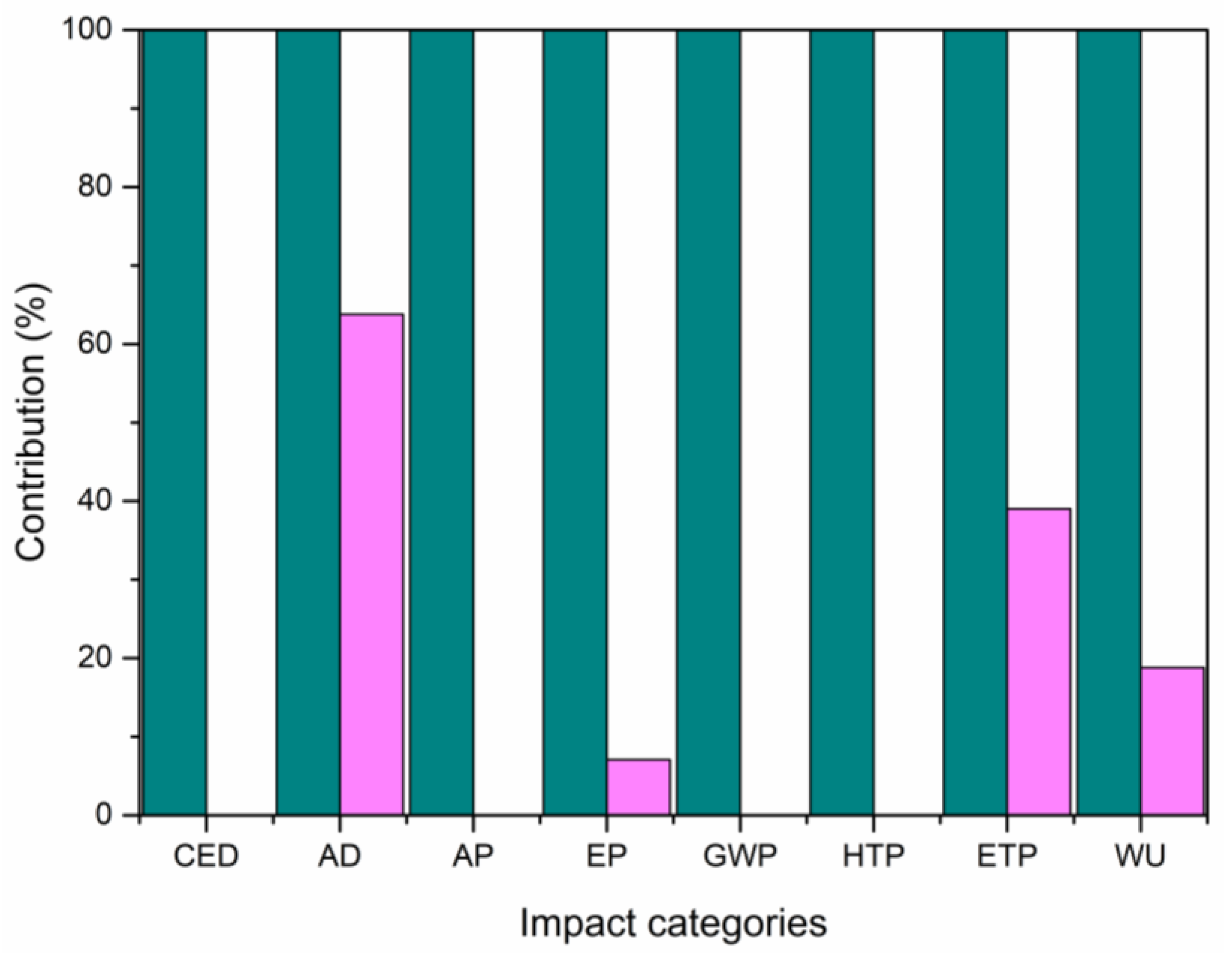 Sustainability 16 02441 g004