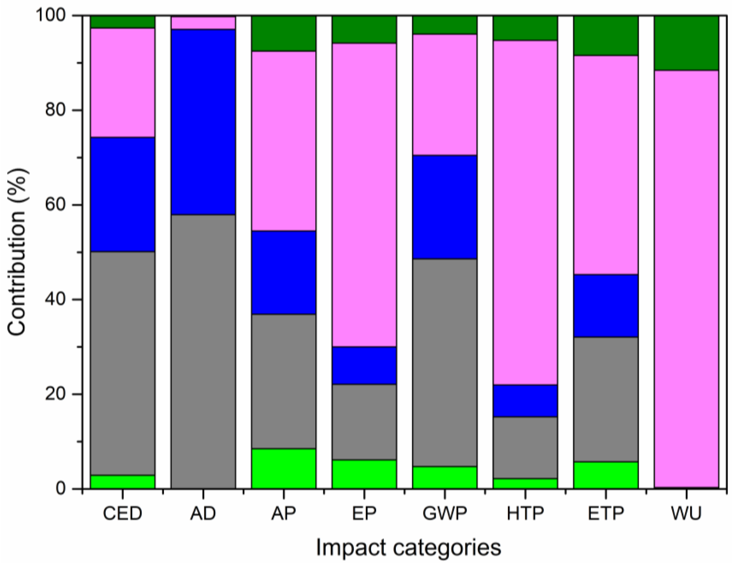 Sustainability 16 02441 g005