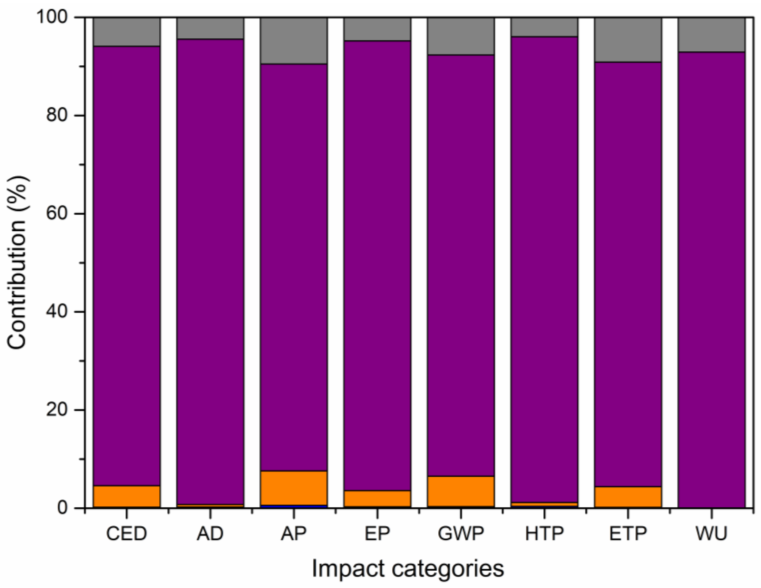 Sustainability 16 02441 g006