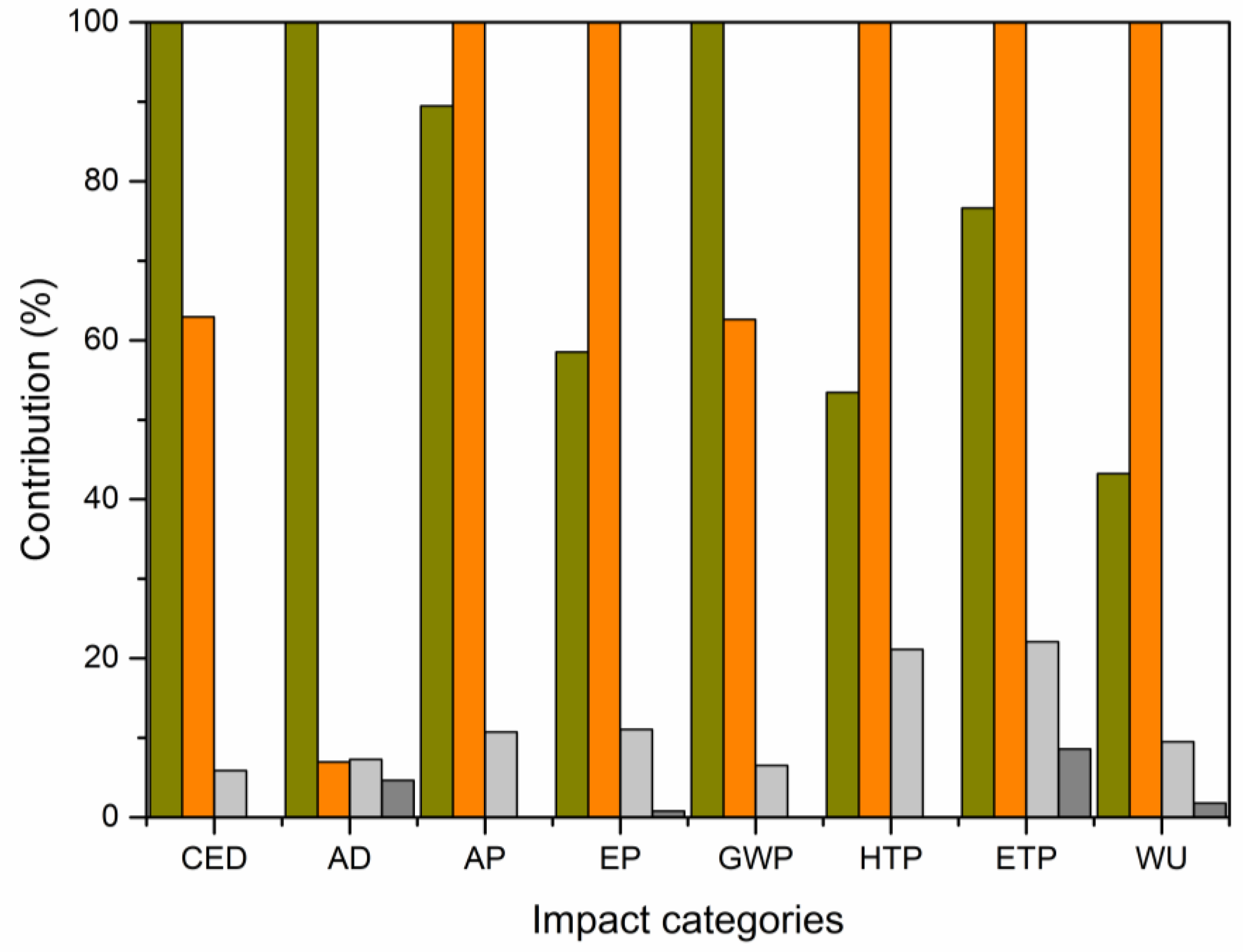 Sustainability 16 02441 g007