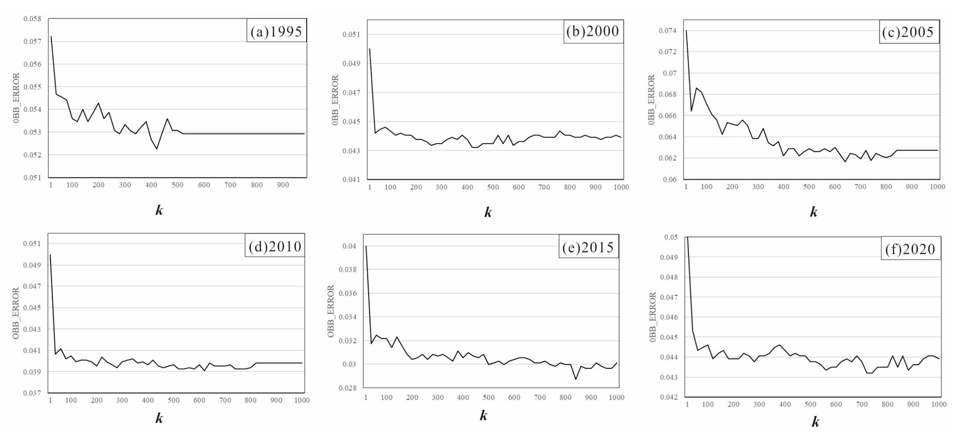 Sustainability 16 02442 g005