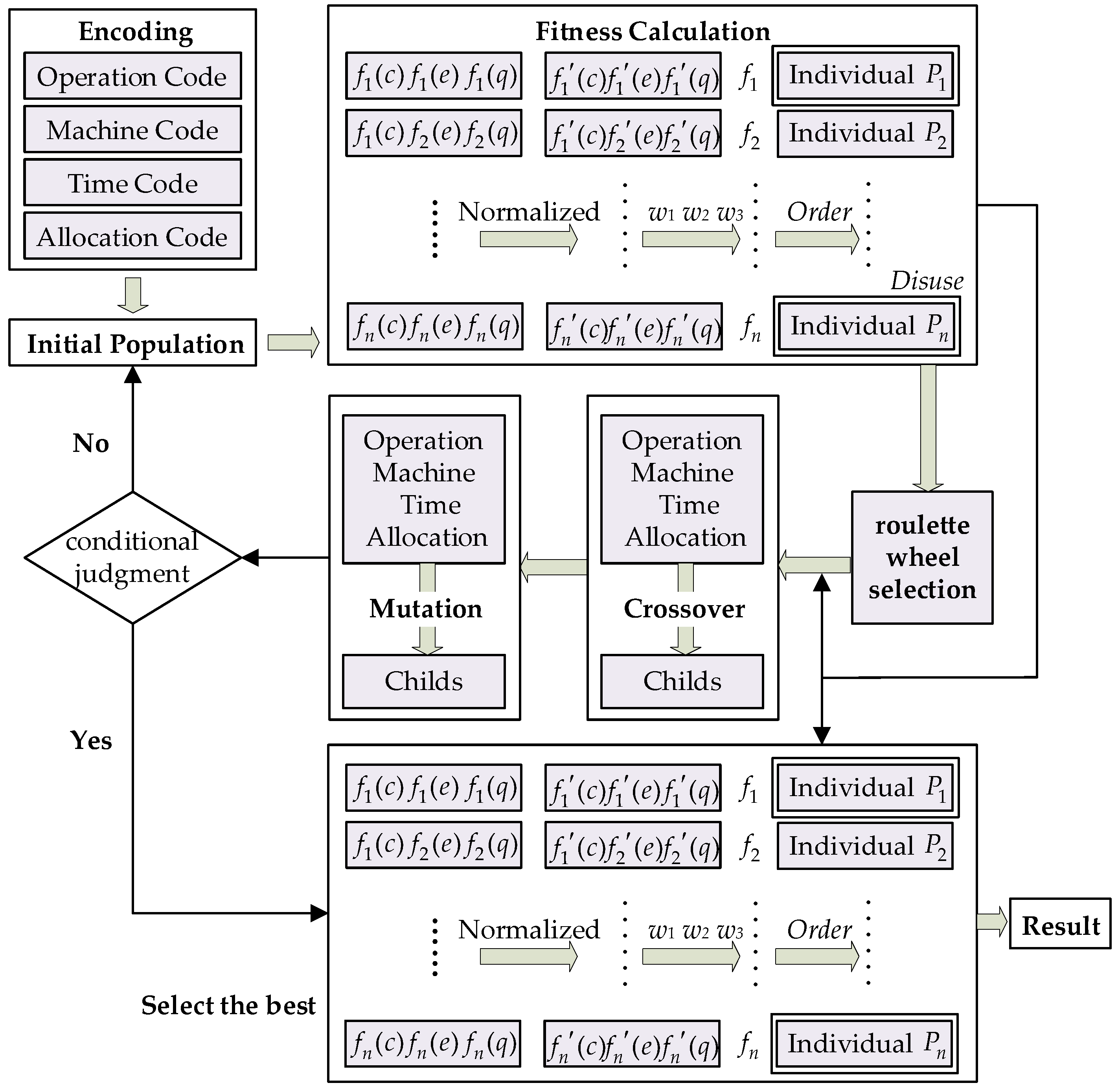 Sustainability 16 02443 g002