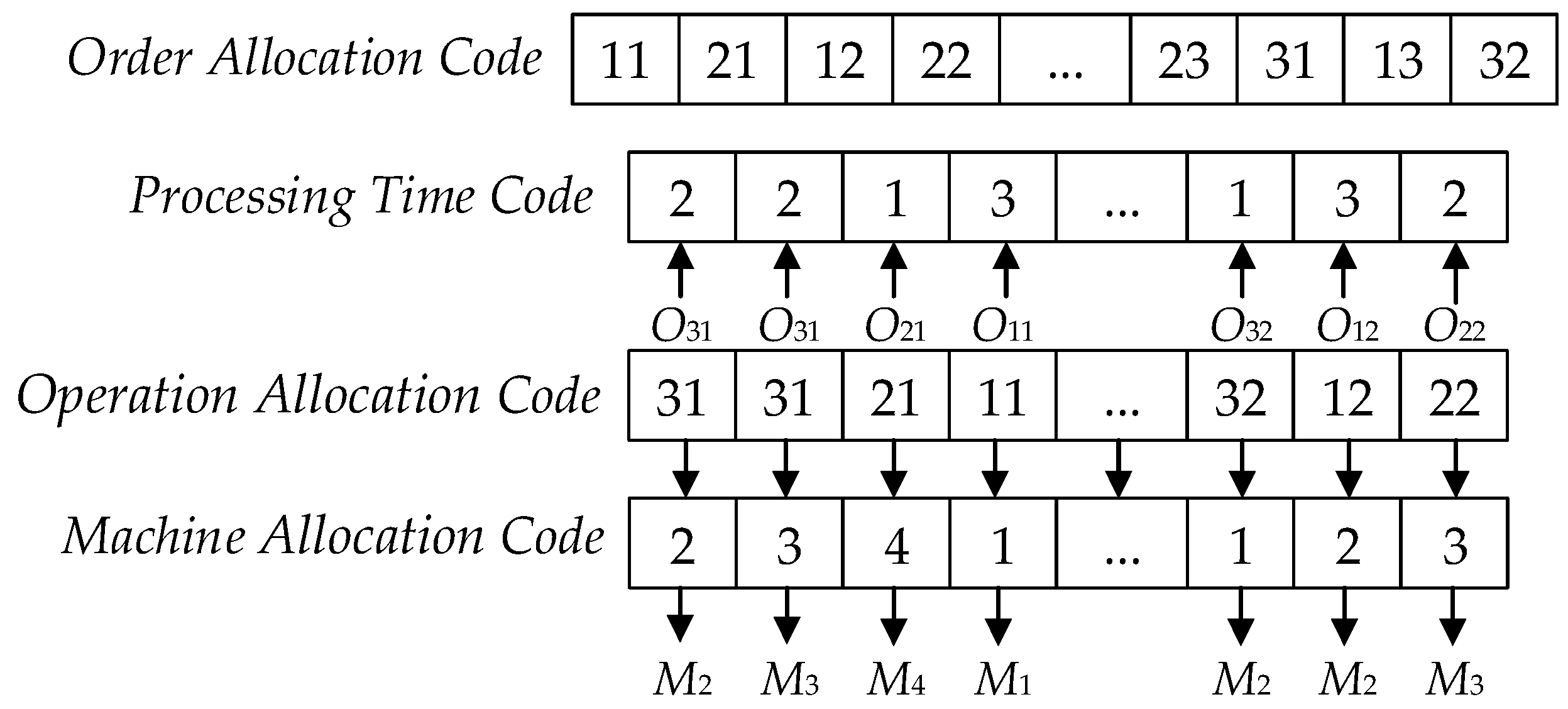 Sustainability 16 02443 g003