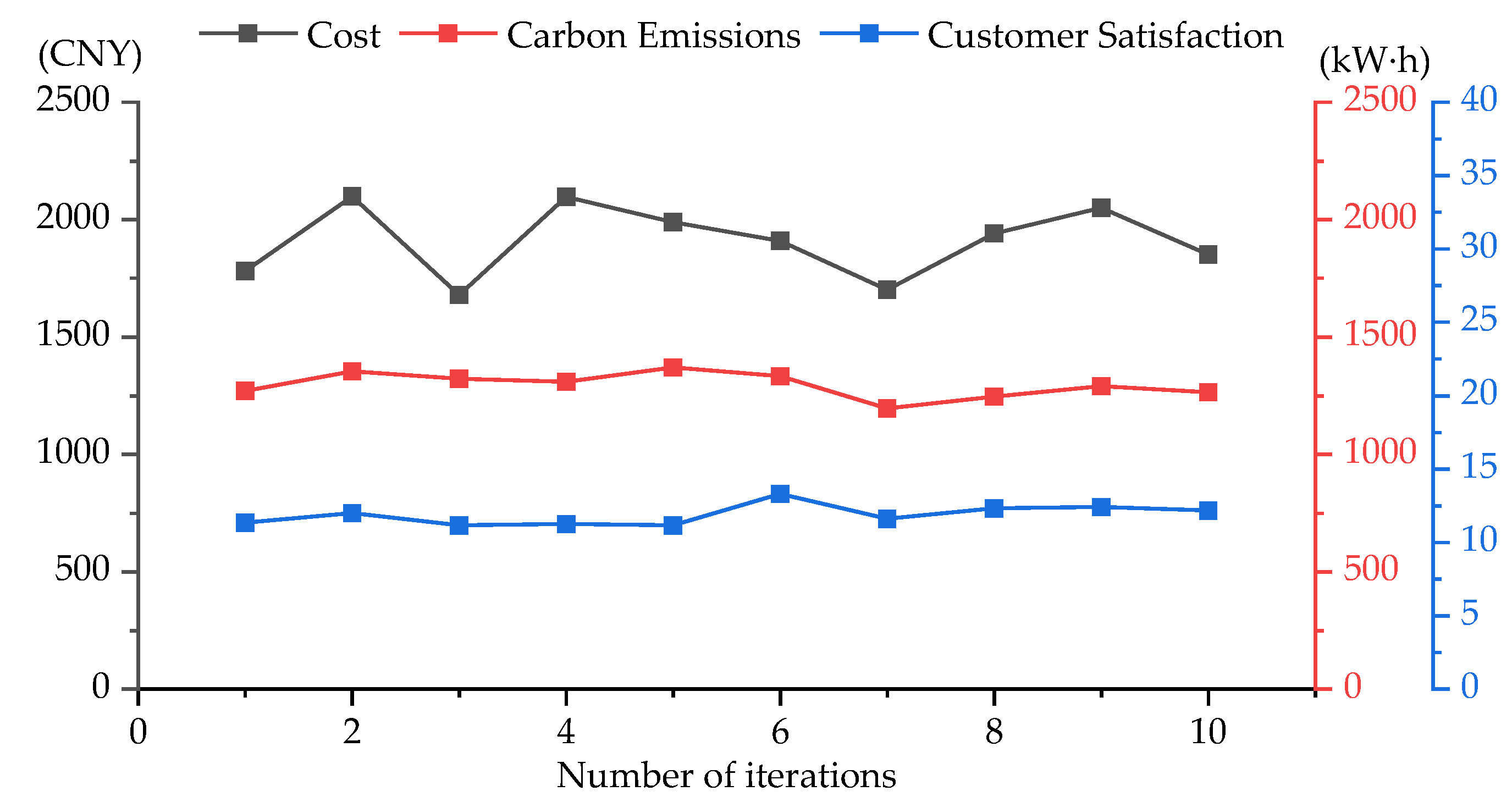 Sustainability 16 02443 g005
