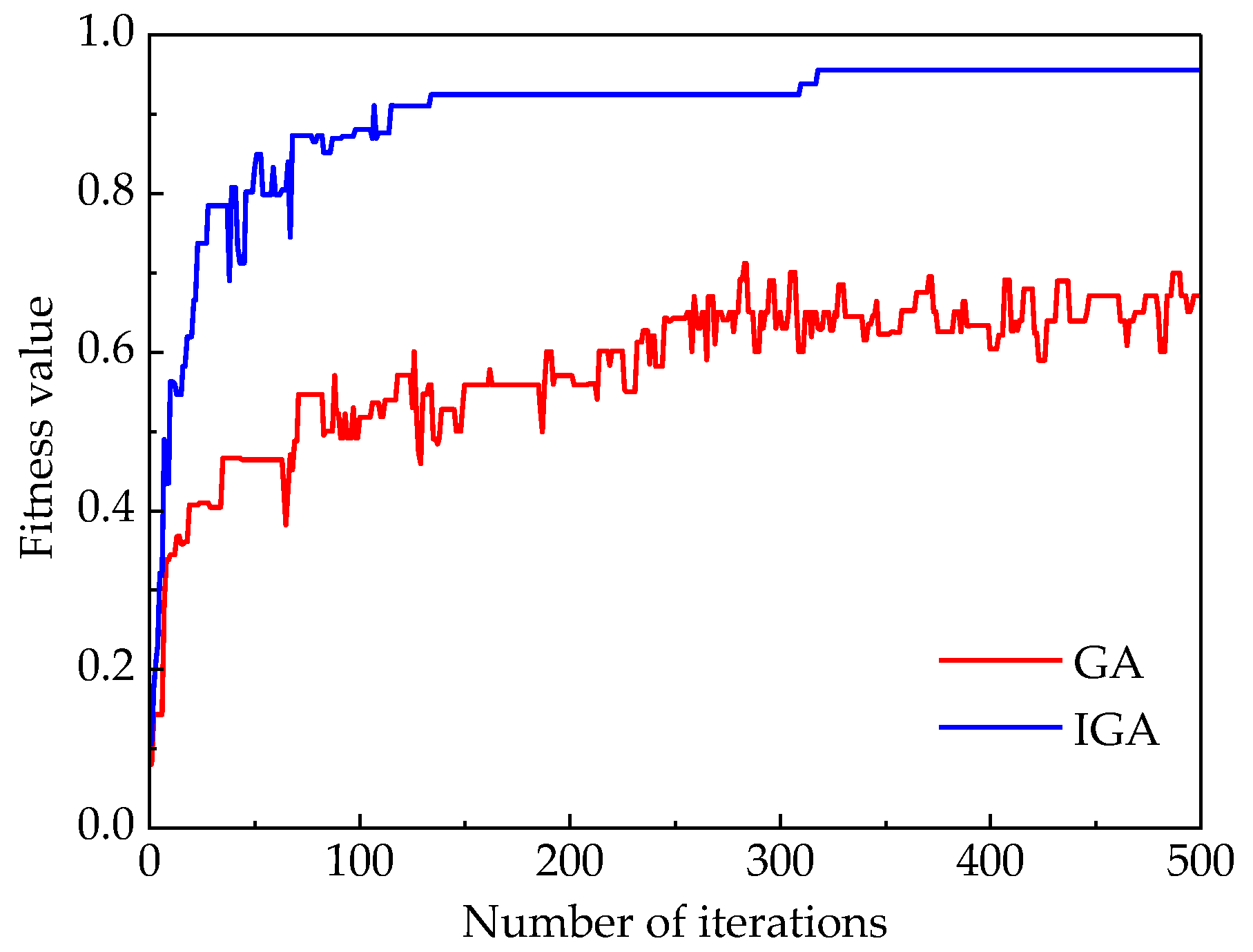 Sustainability 16 02443 g007
