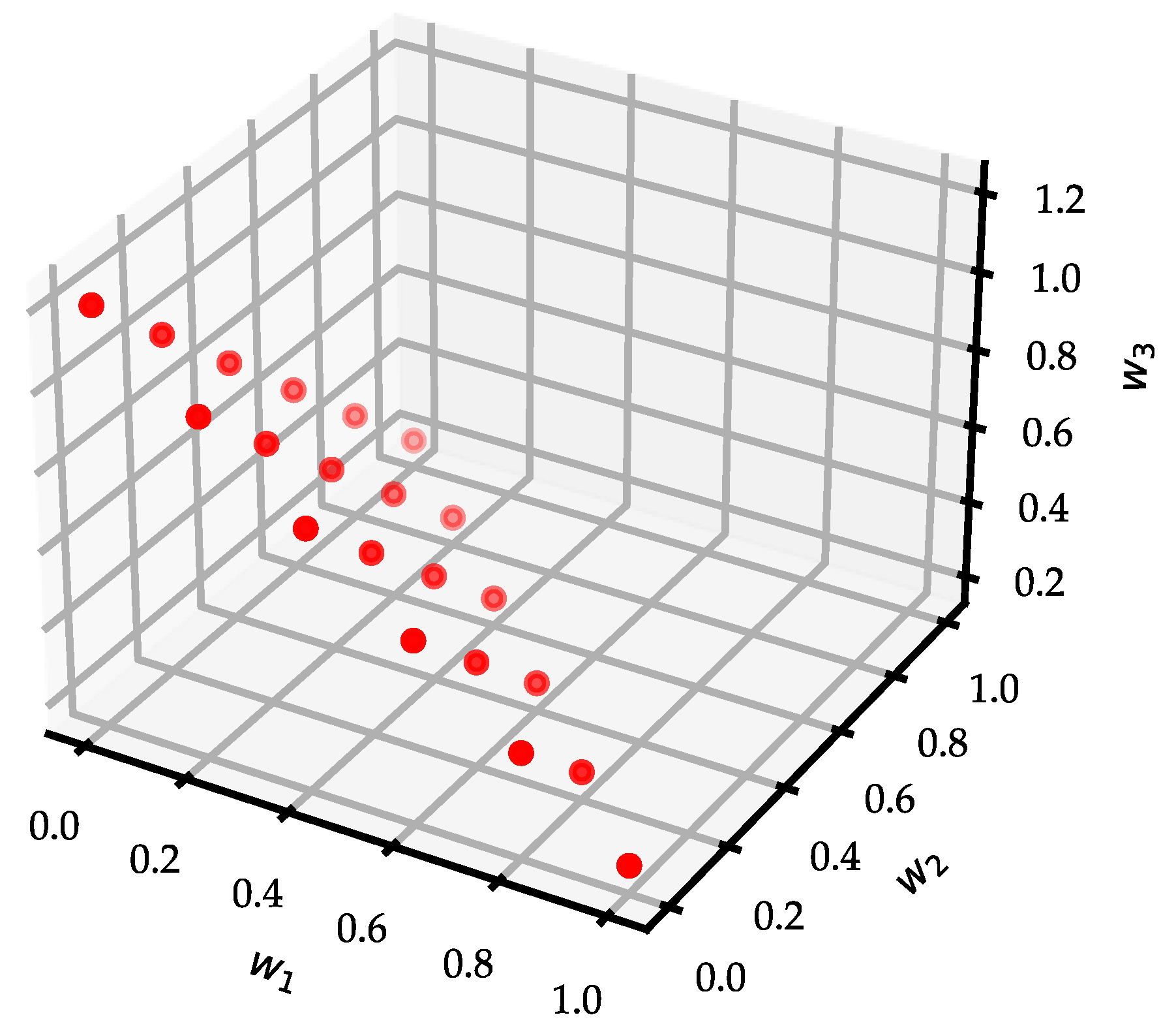 Sustainability 16 02443 g009