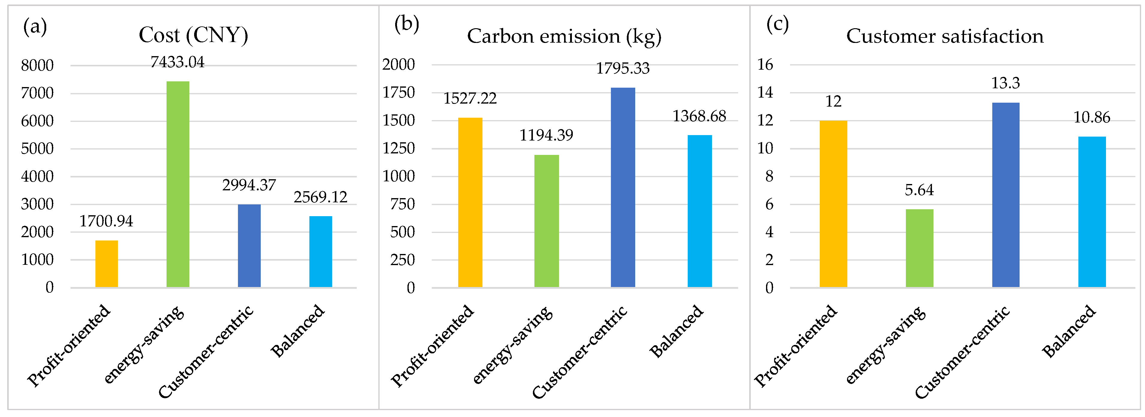 Sustainability 16 02443 g010
