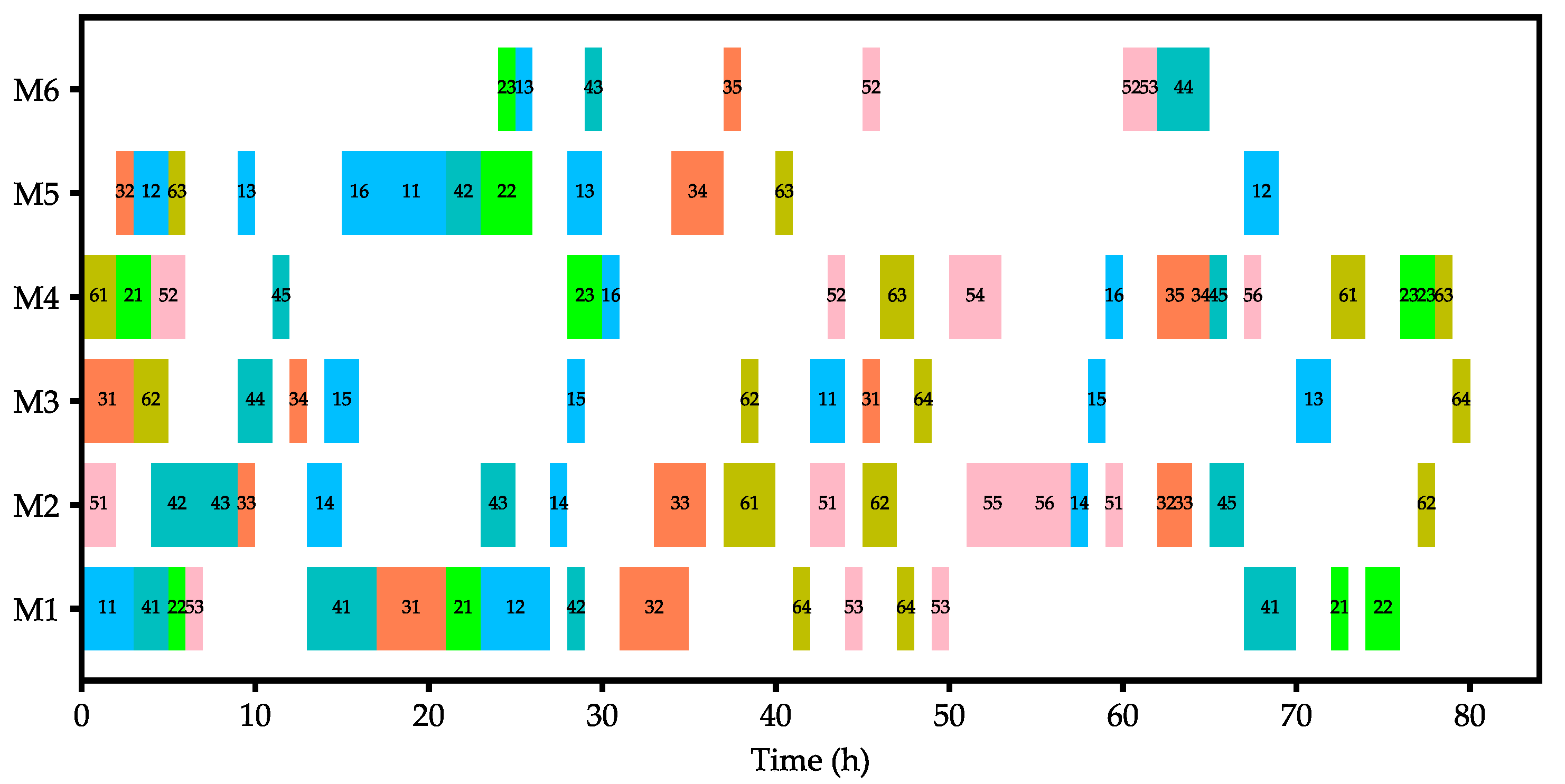 Sustainability 16 02443 g011