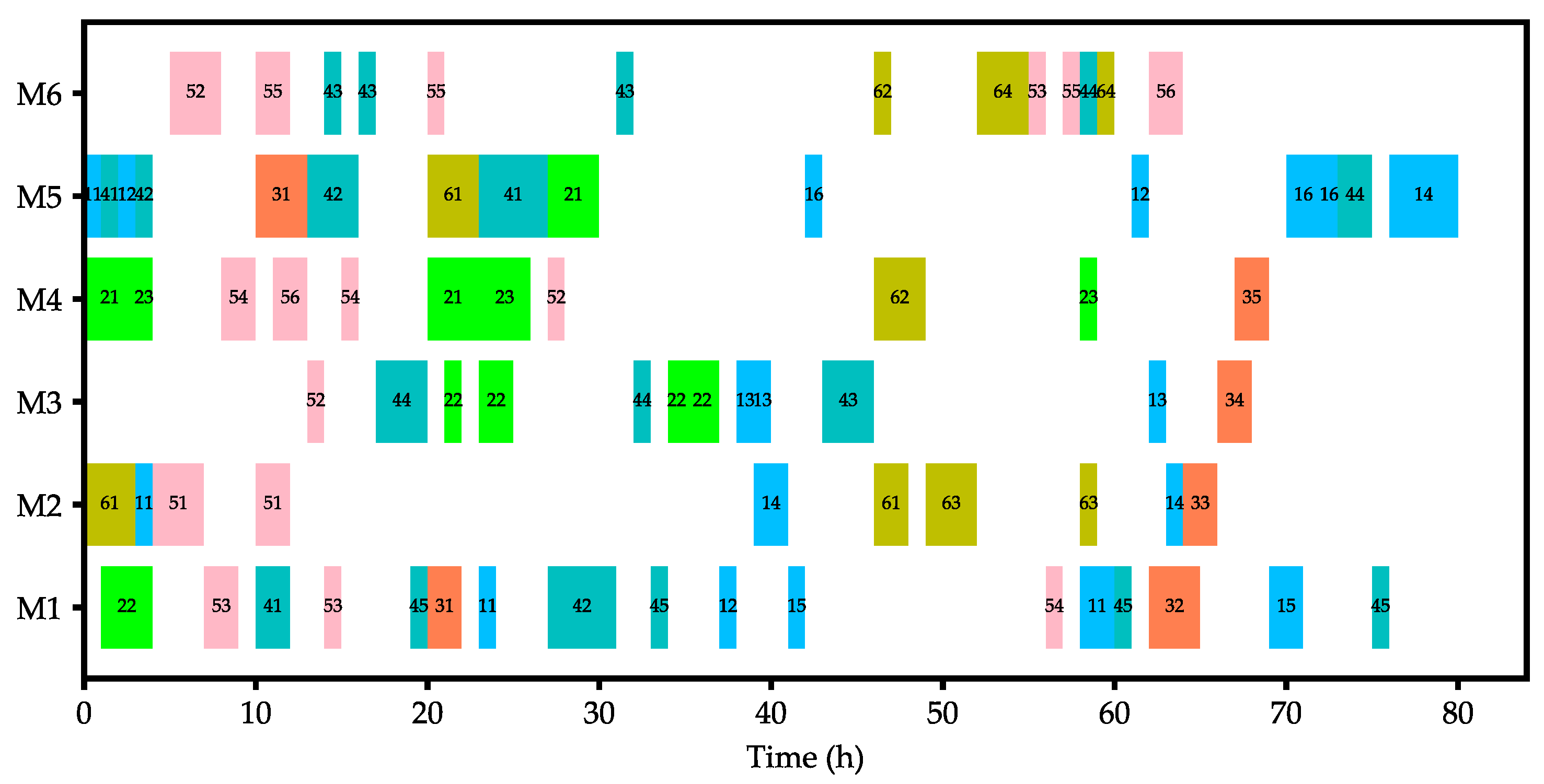 Sustainability 16 02443 g012