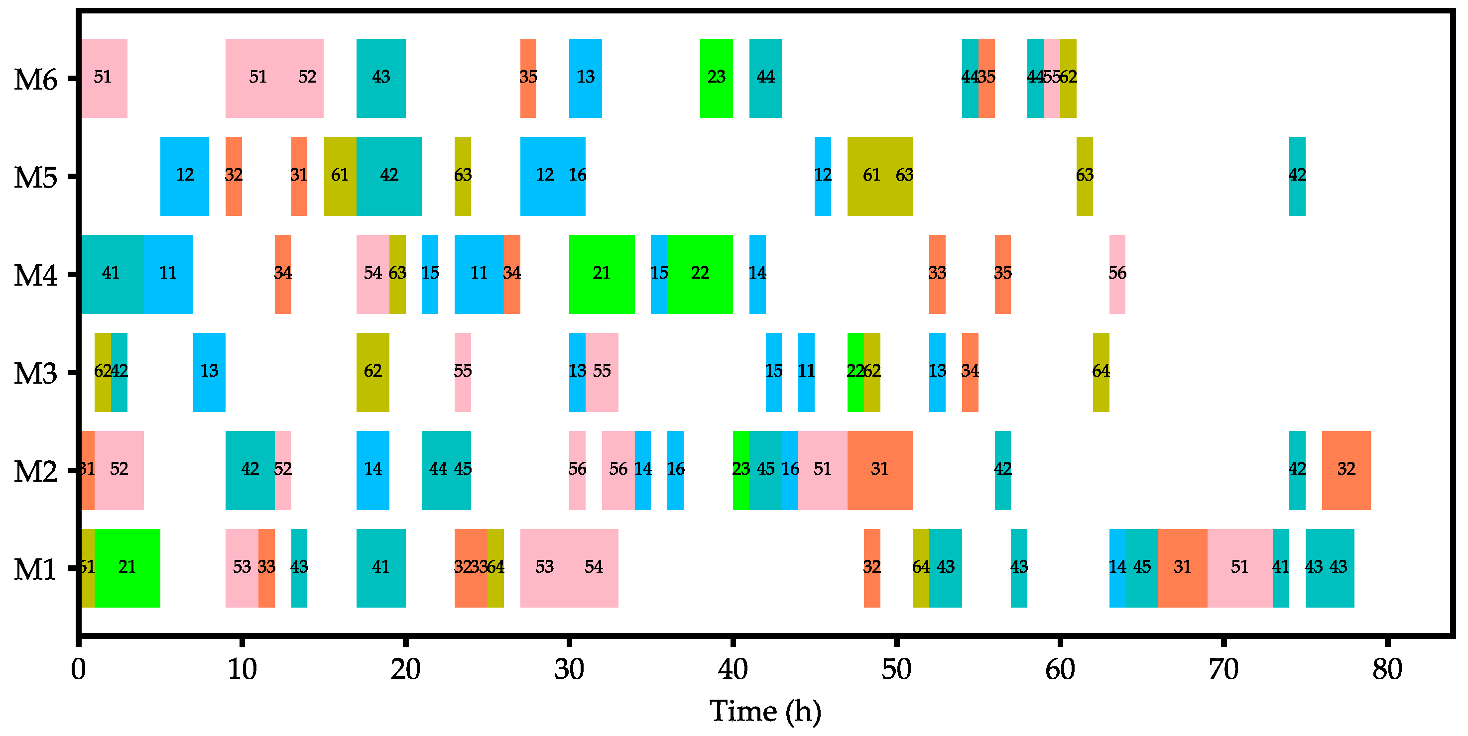 Sustainability 16 02443 g013