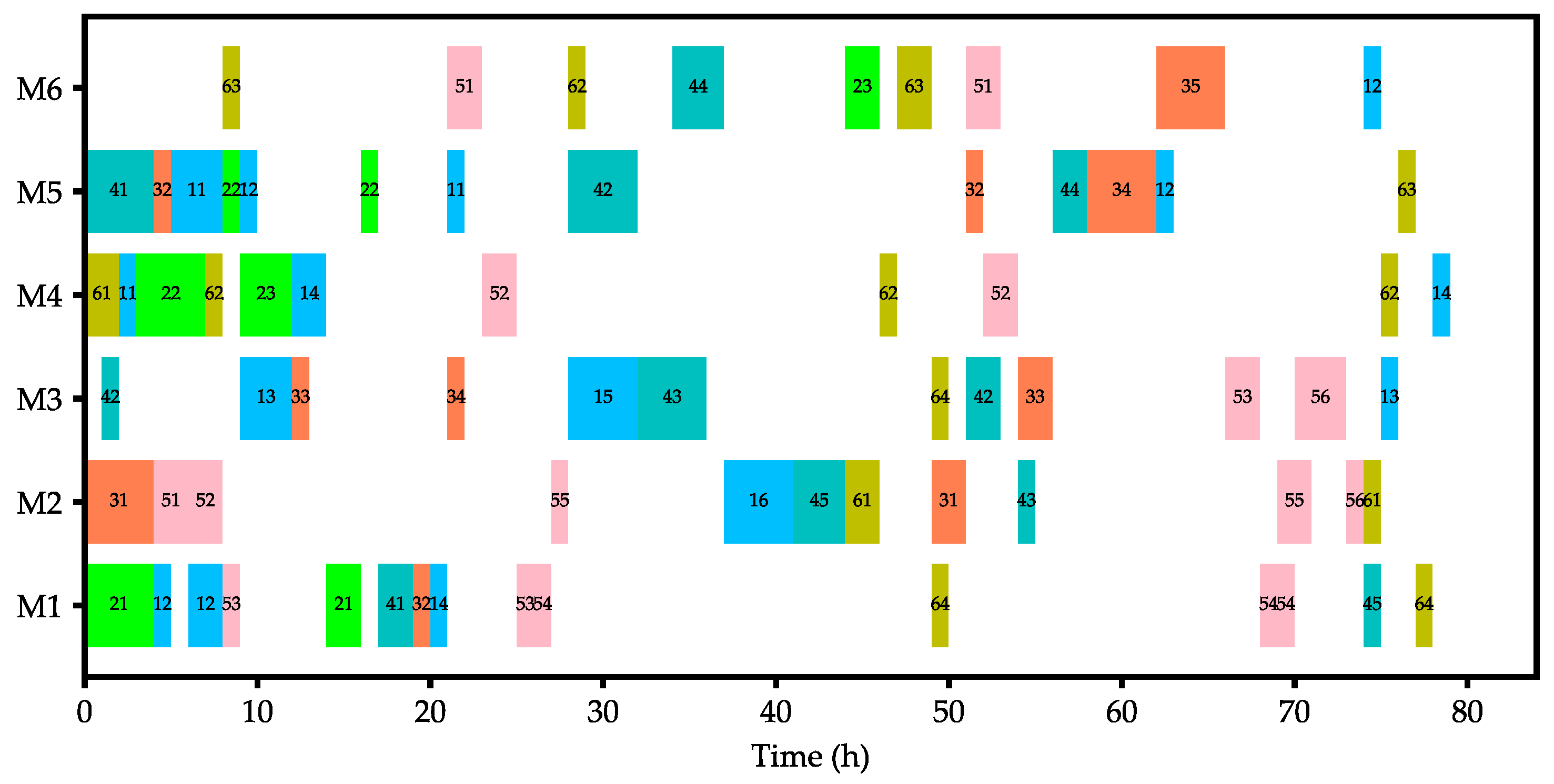 Sustainability 16 02443 g014