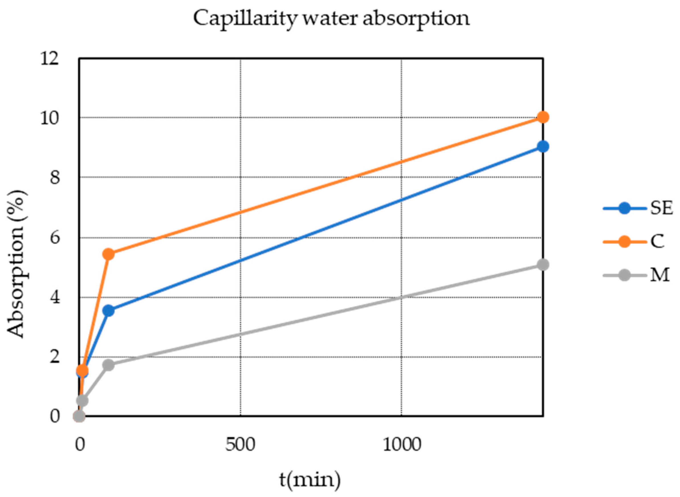 Sustainability 16 02444 g003