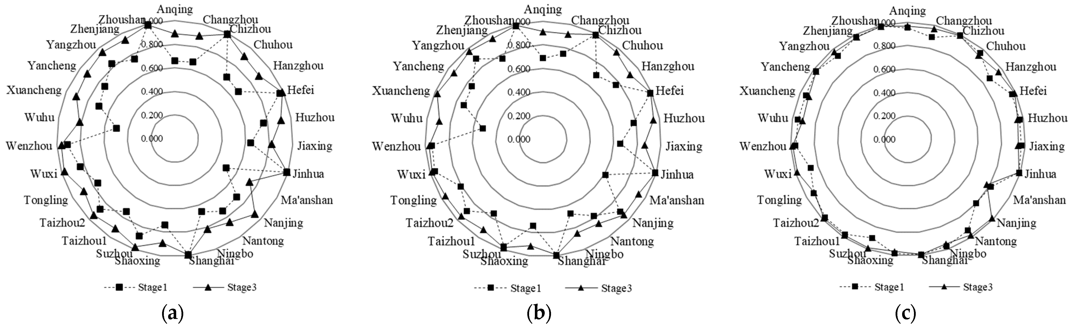 Sustainability 16 02445 g002