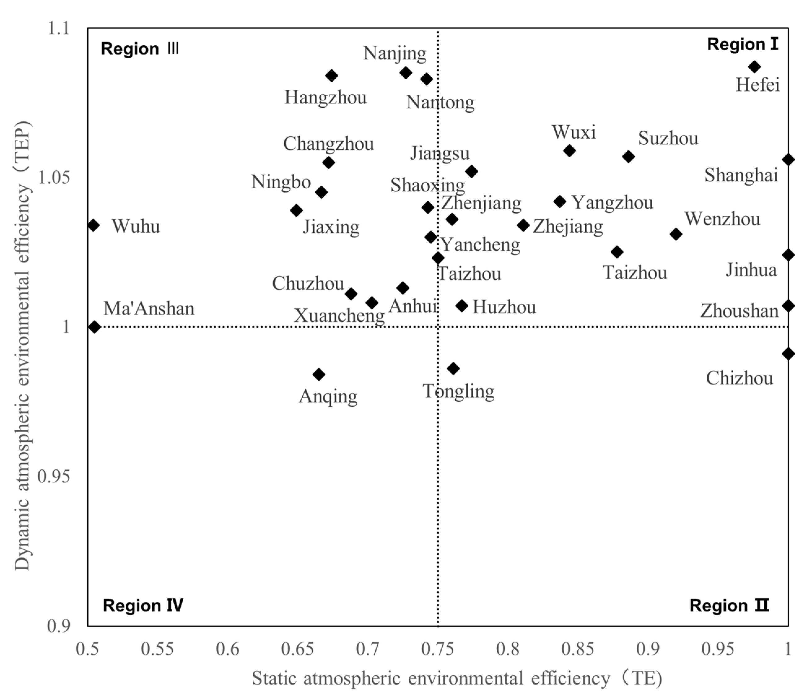 Sustainability 16 02445 g004