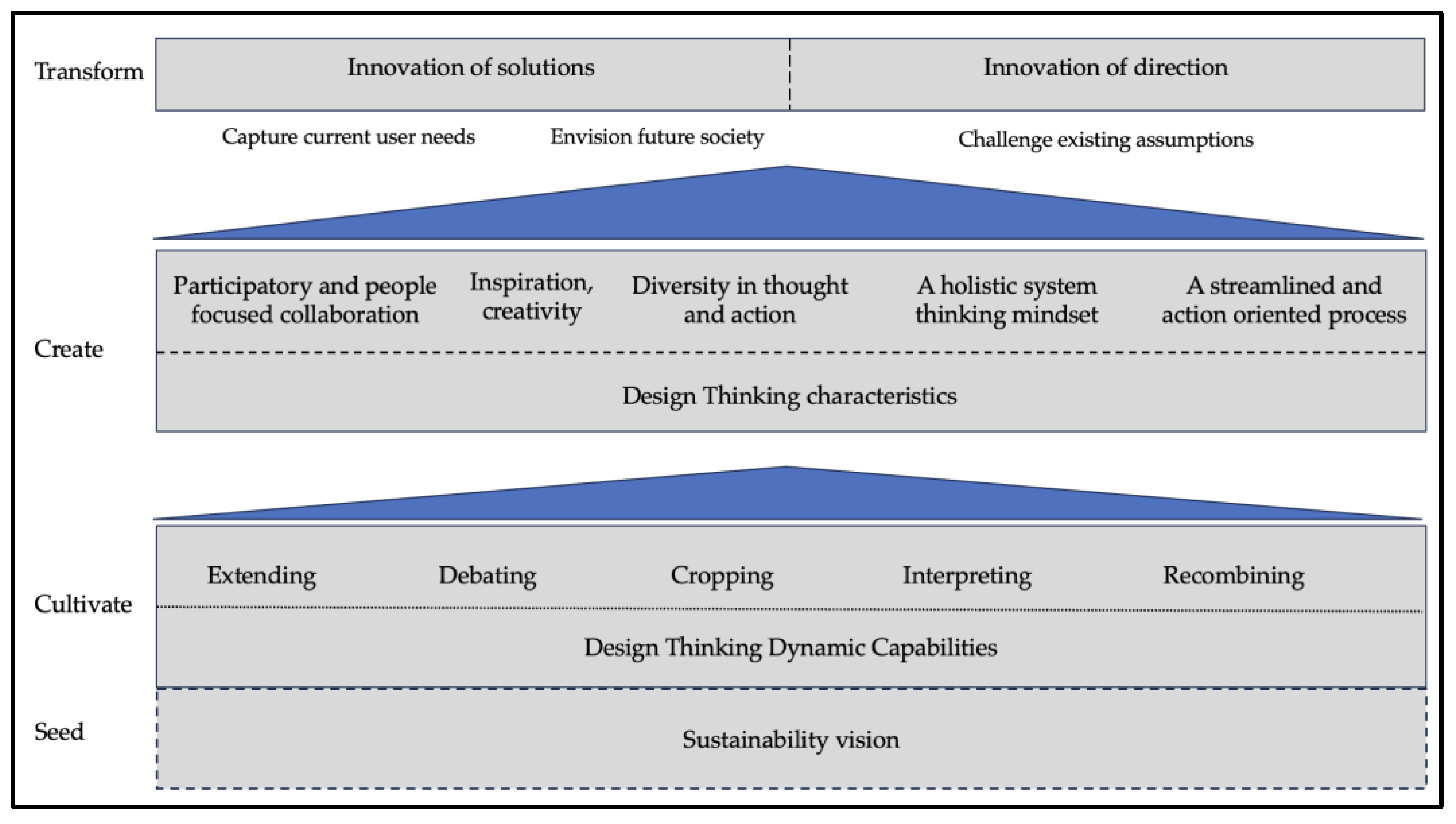 Sustainability 16 02447 g001