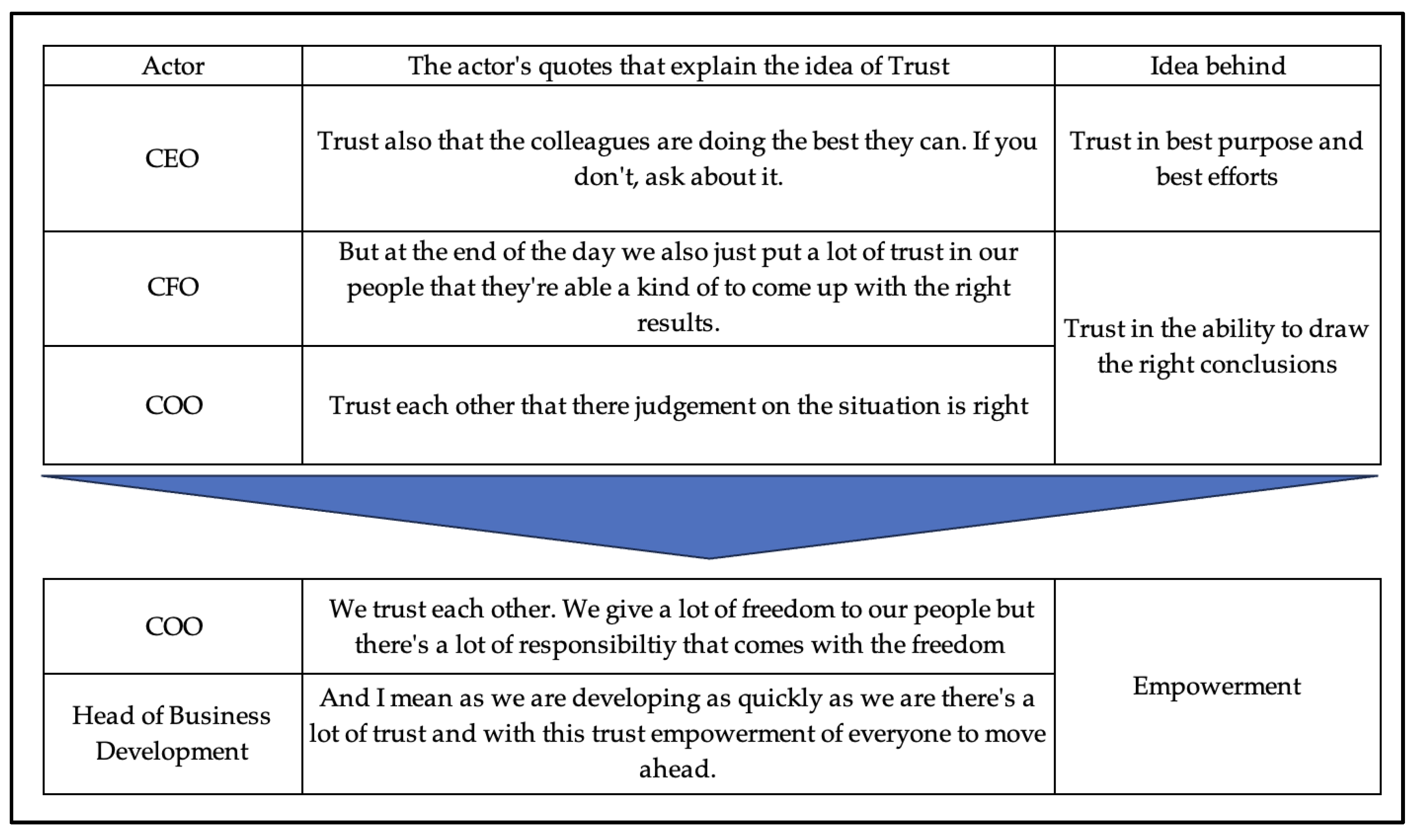 Sustainability 16 02447 g003
