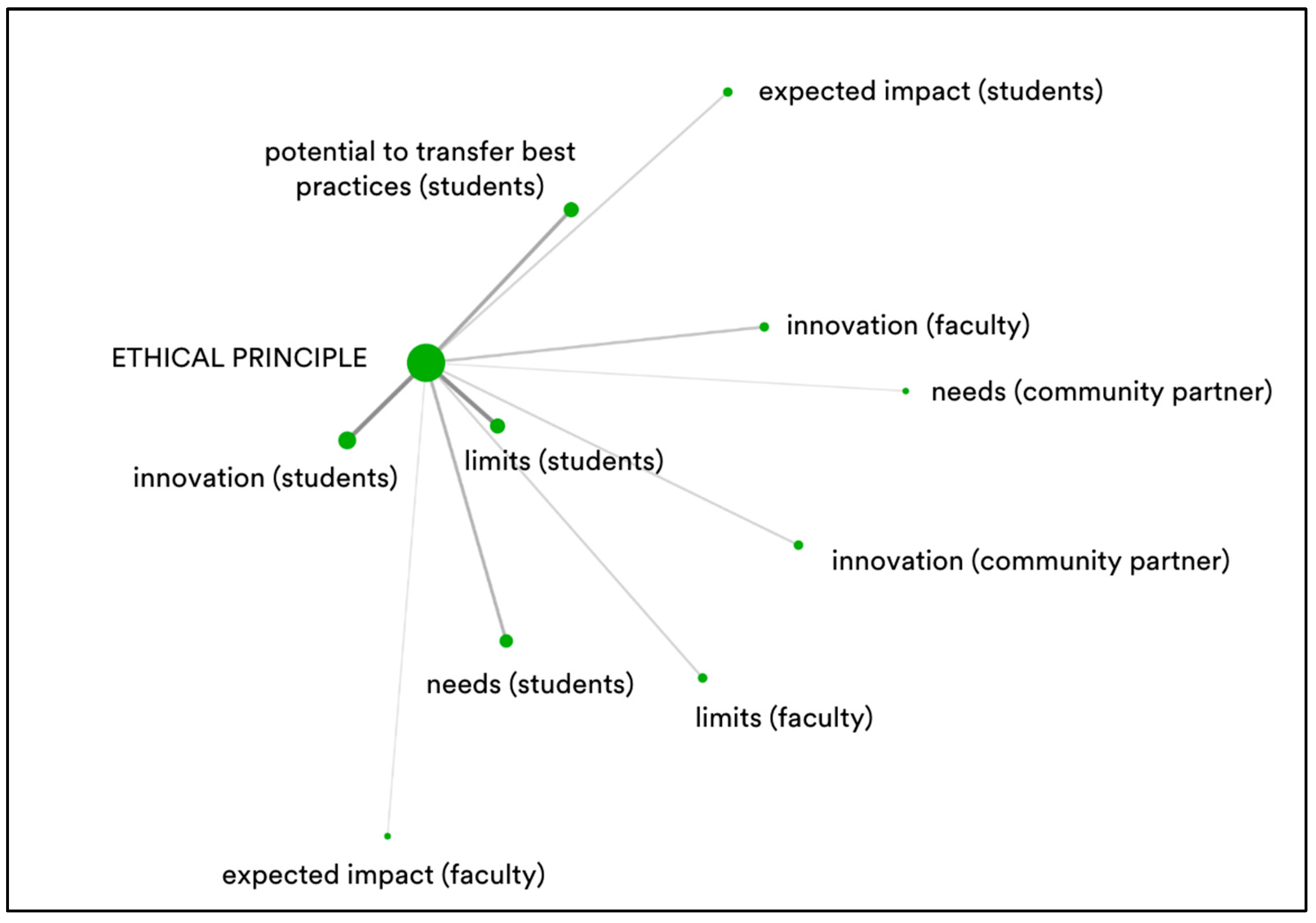 Sustainability 16 02448 g002