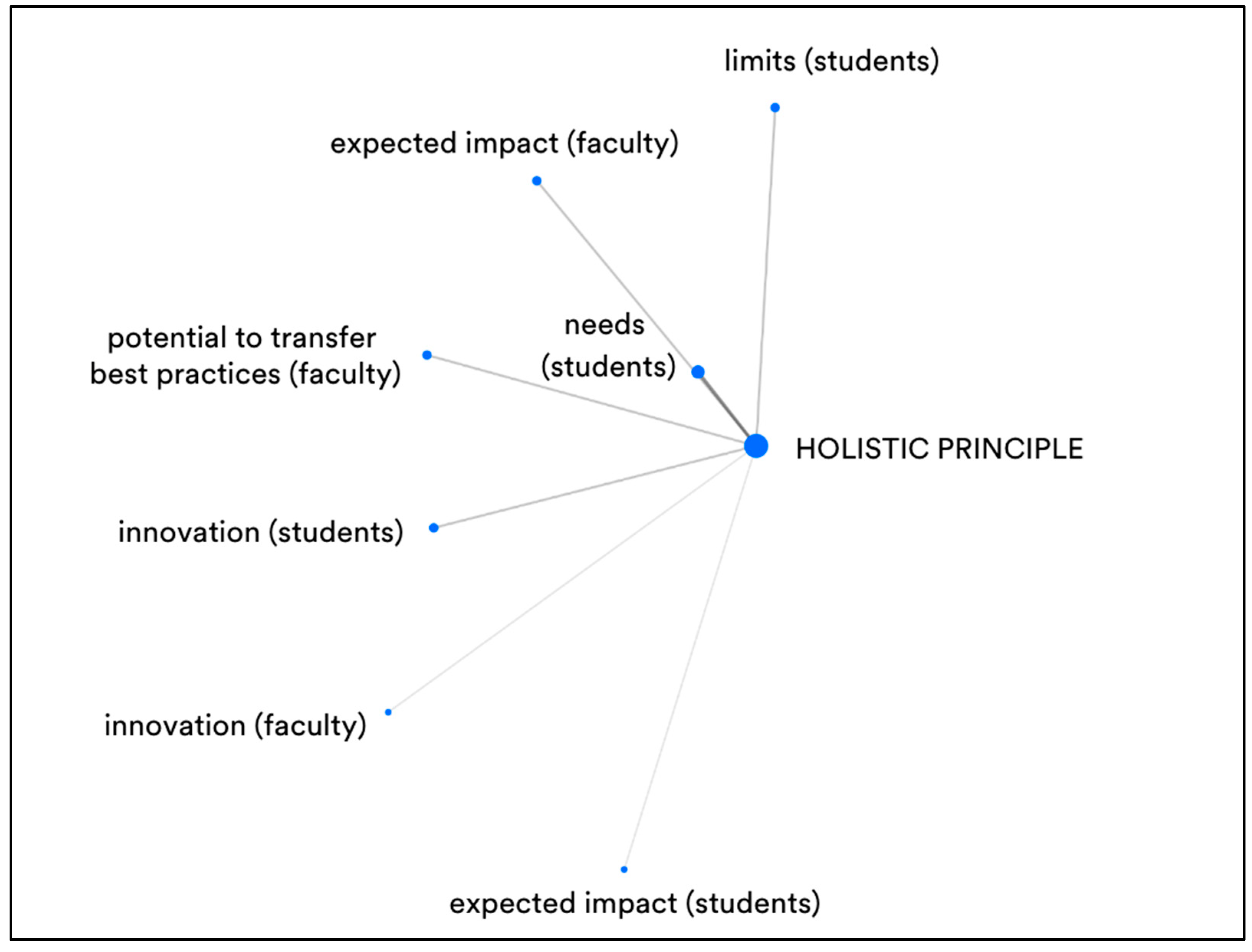 Sustainability 16 02448 g003