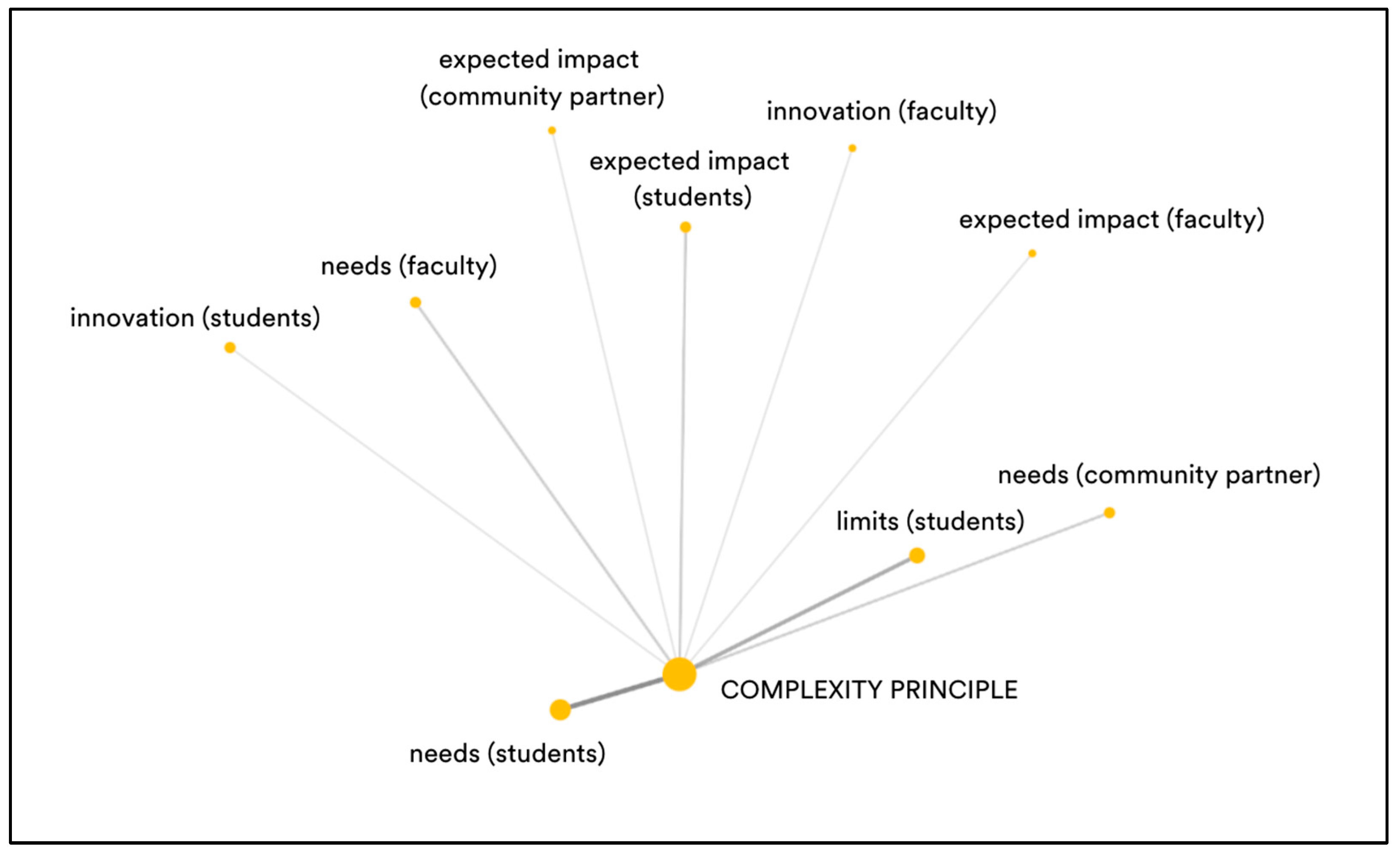 Sustainability 16 02448 g004