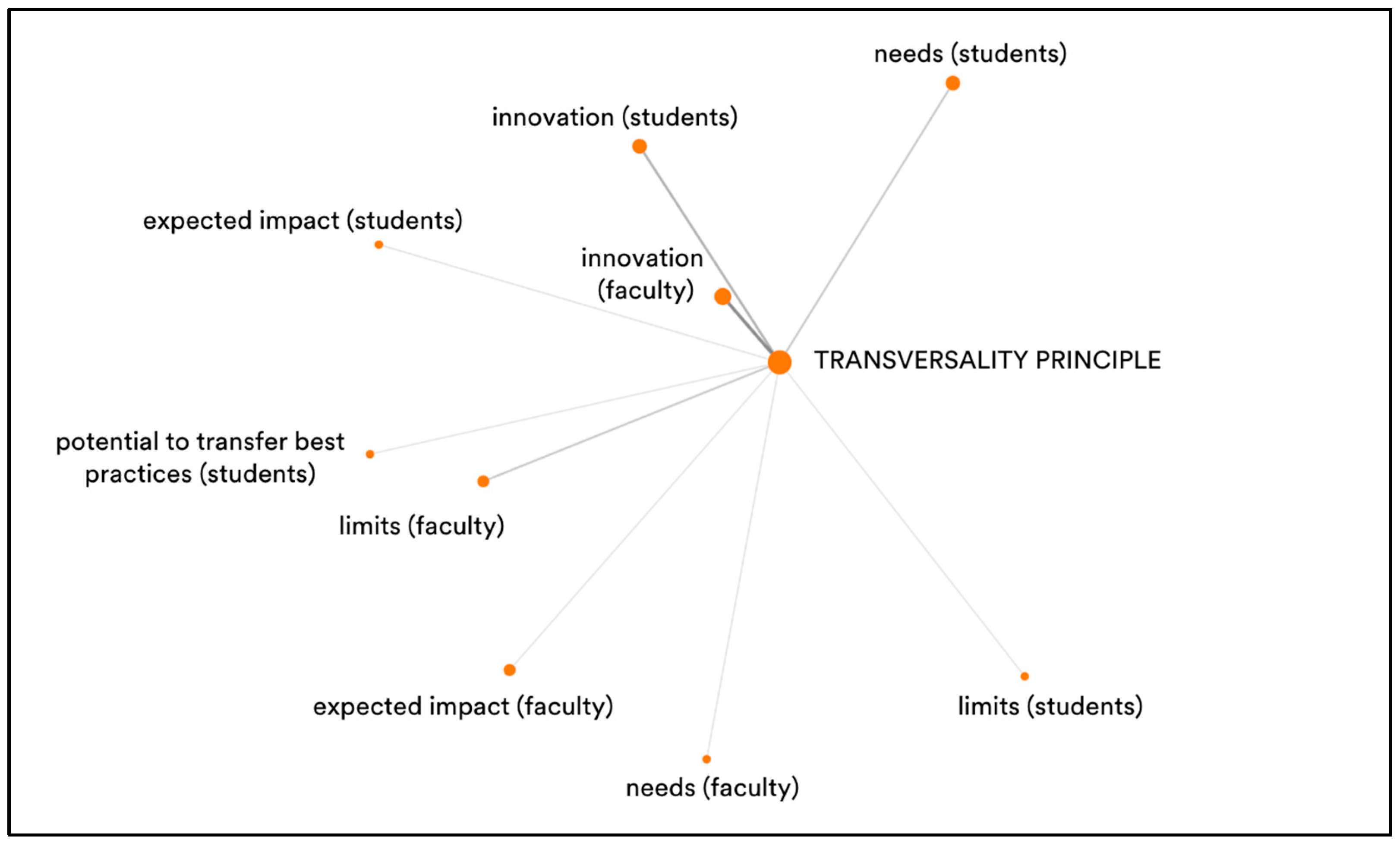 Sustainability 16 02448 g006