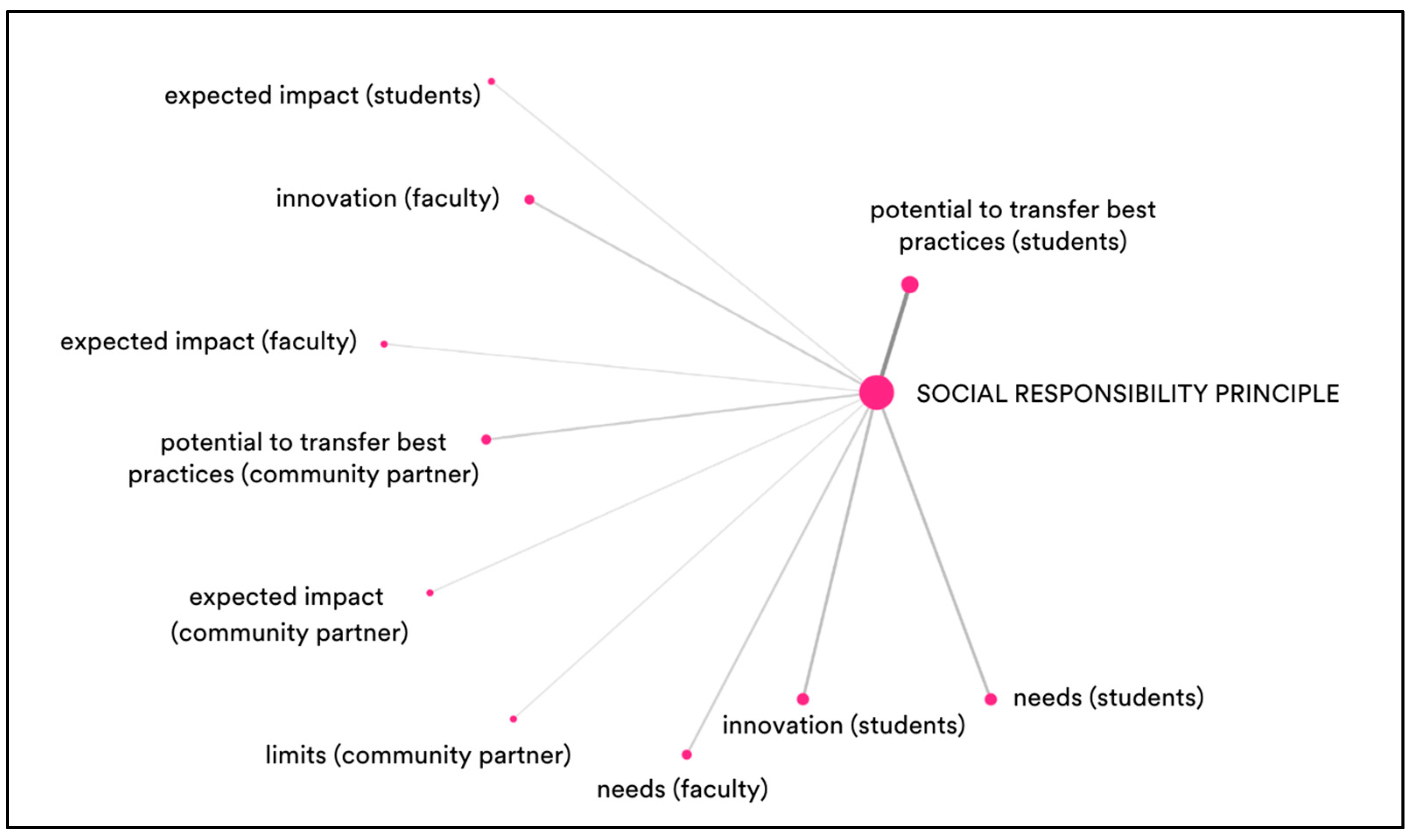 Sustainability 16 02448 g007