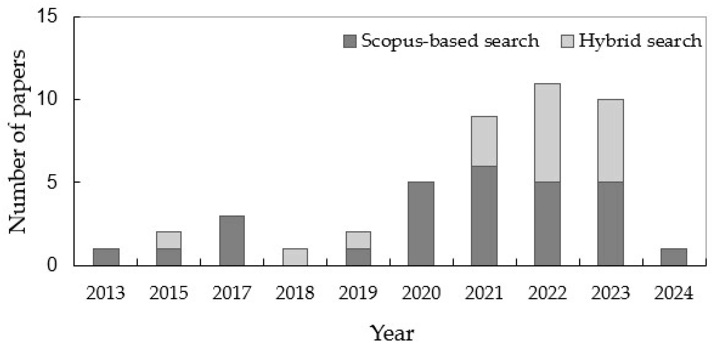 Sustainability 16 02450 g002