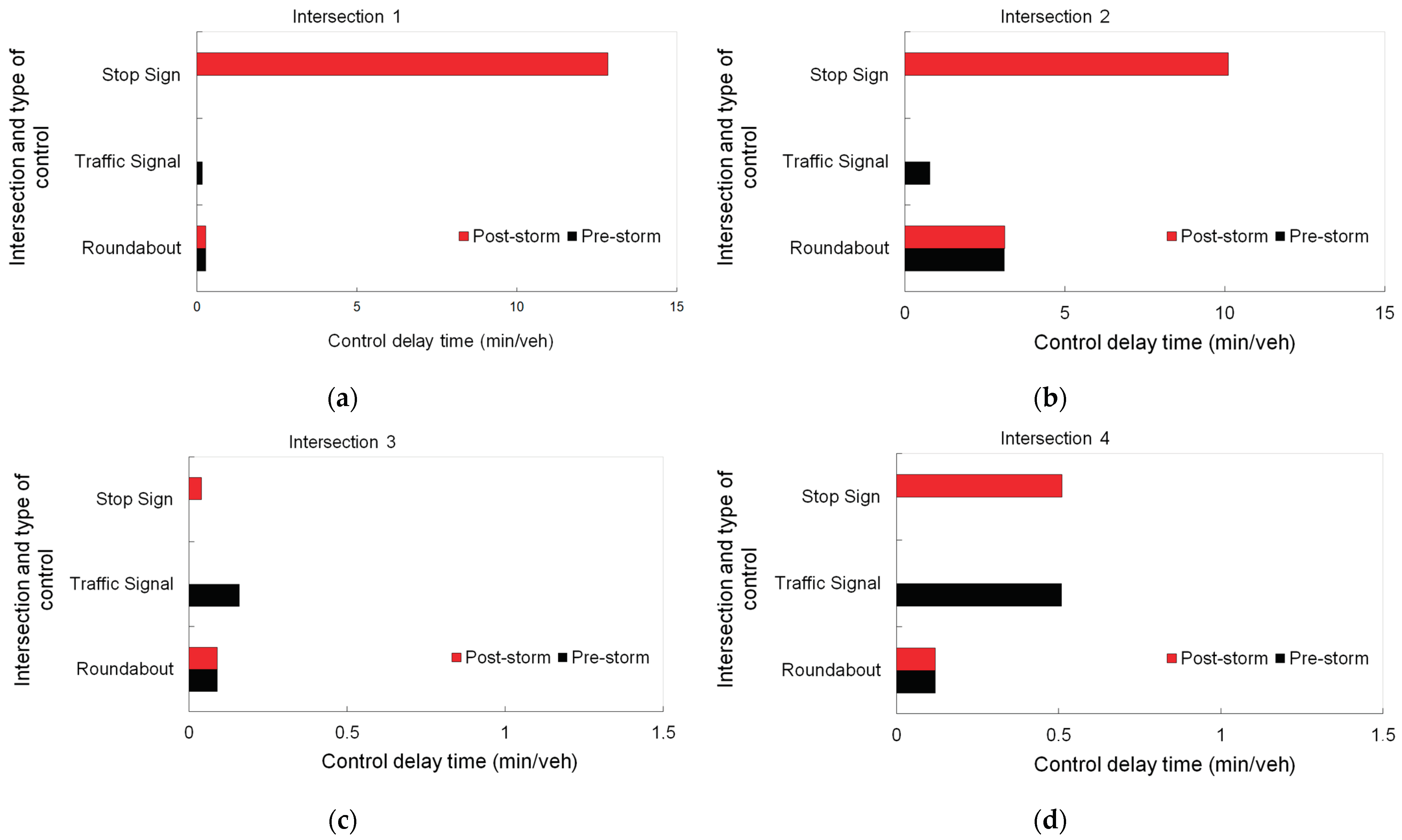 Sustainability 16 02450 g004