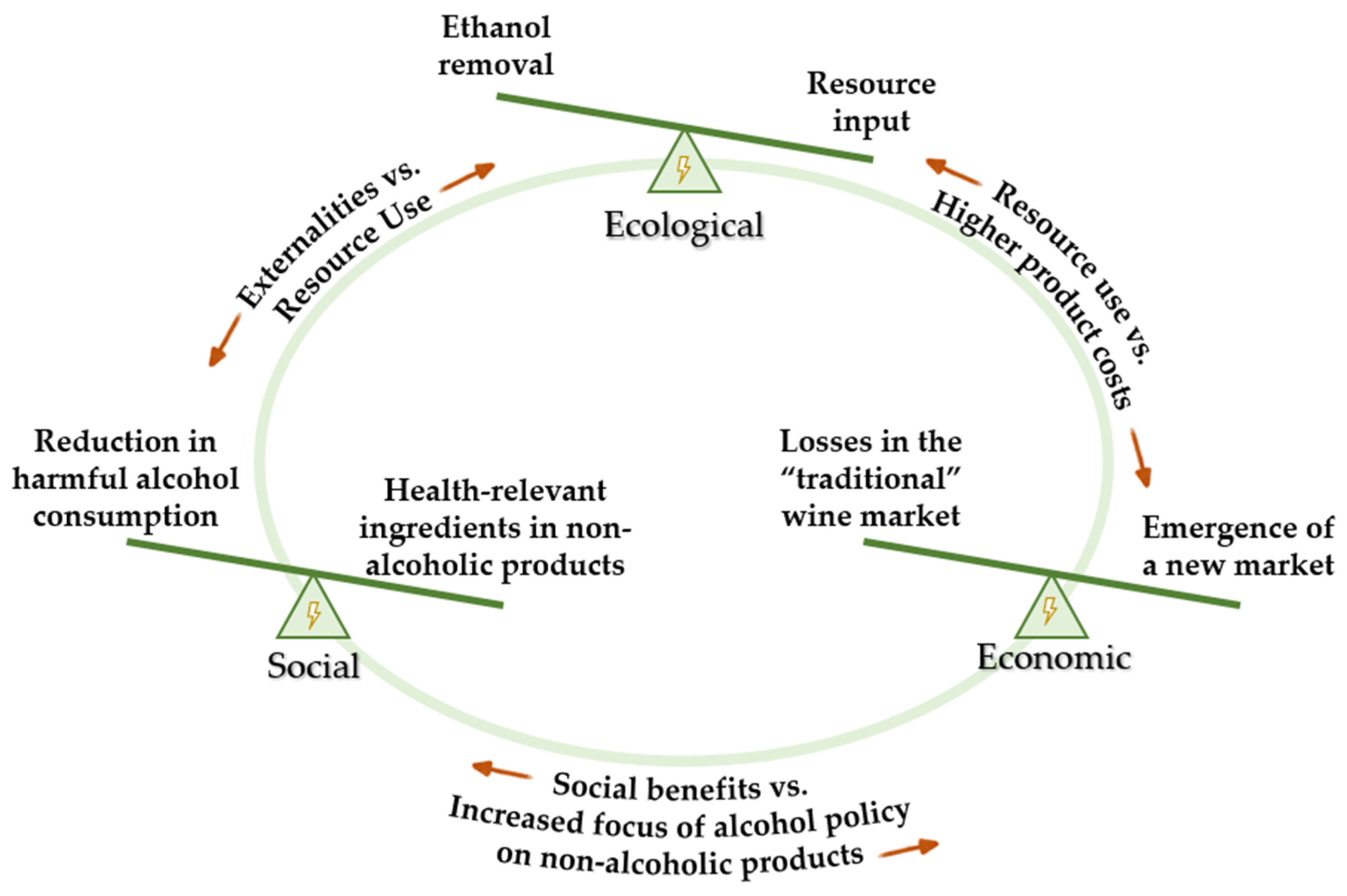 Sustainability 16 02451 g002