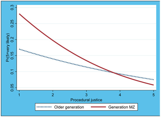 MZ Generation Expresses Distrust in National Pension System Amid Reform Discussions