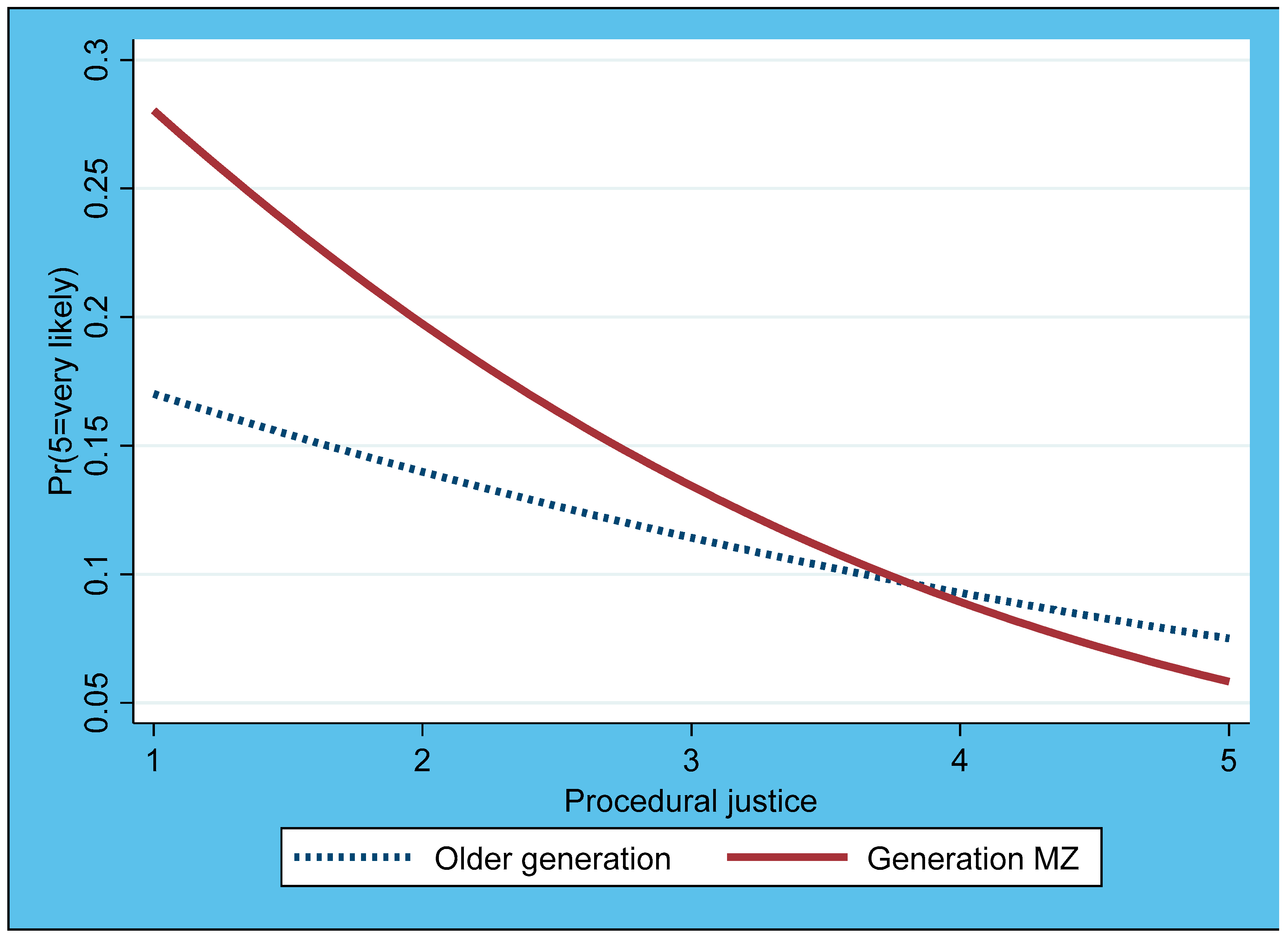 Sustainability 16 02454 g003