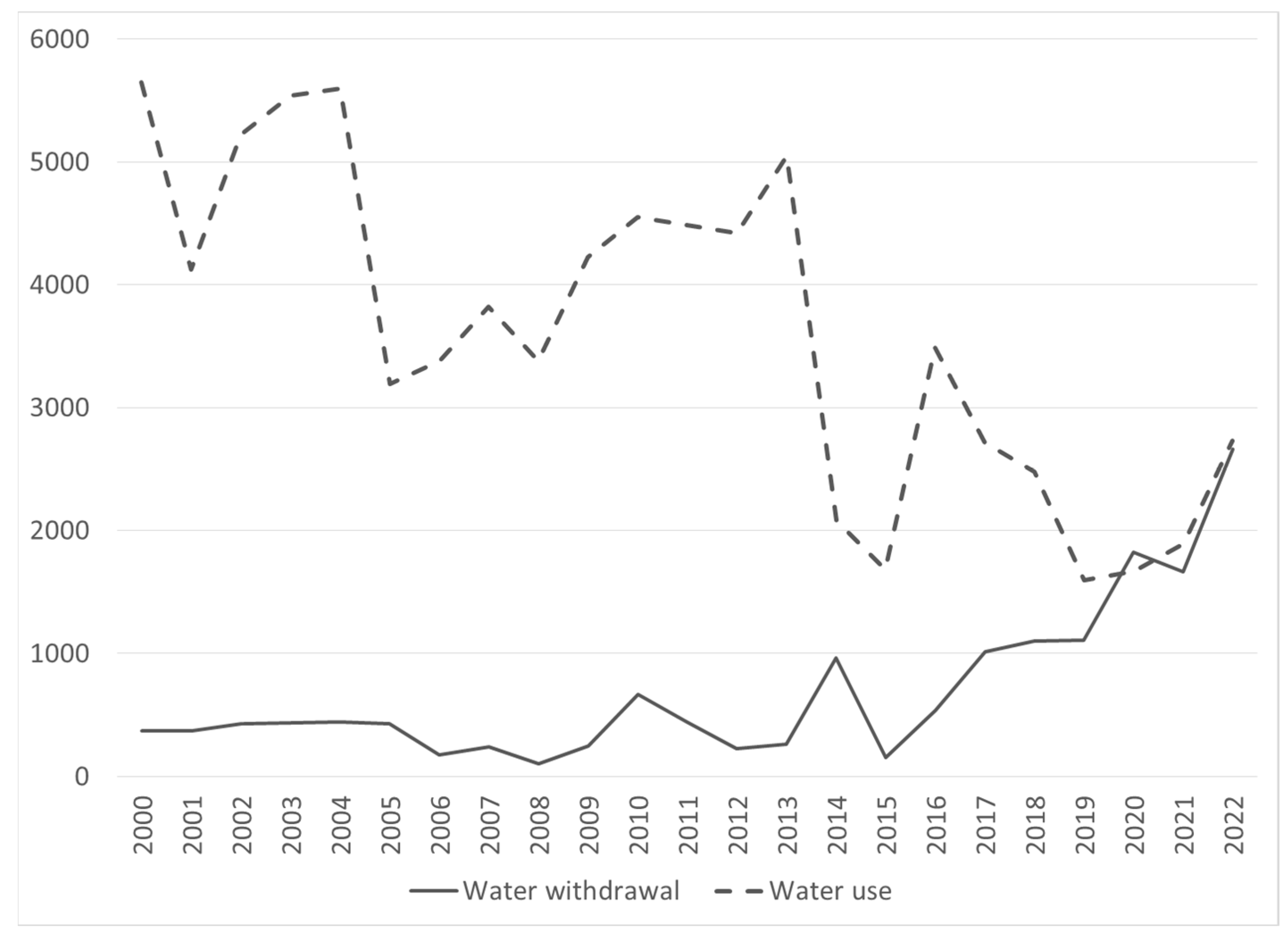 Sustainability 16 02456 g002