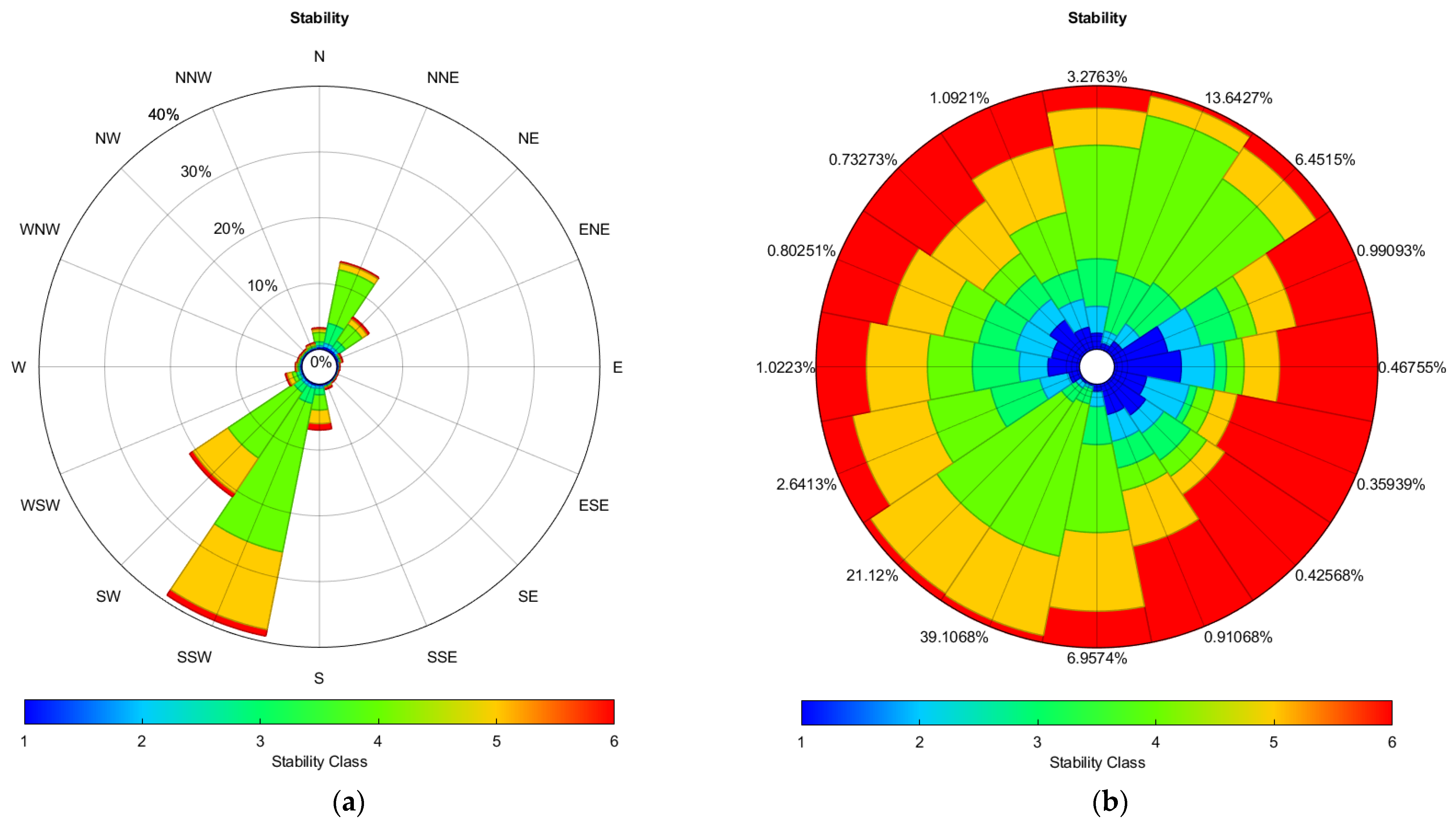 Sustainability 16 02458 g003