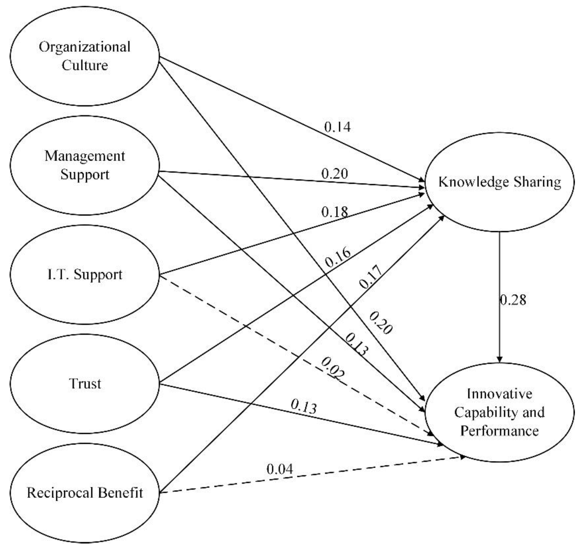 Sustainability 16 02460 g004