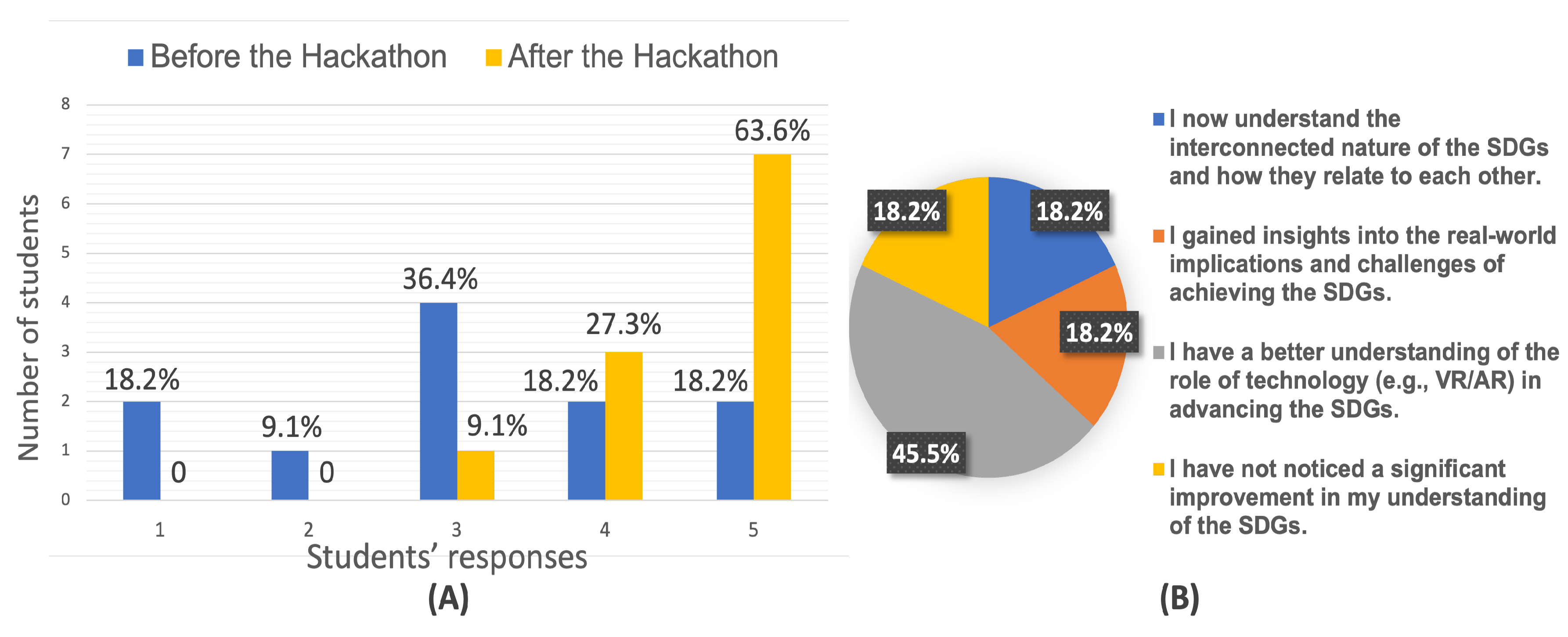 Sustainability 16 02461 g005