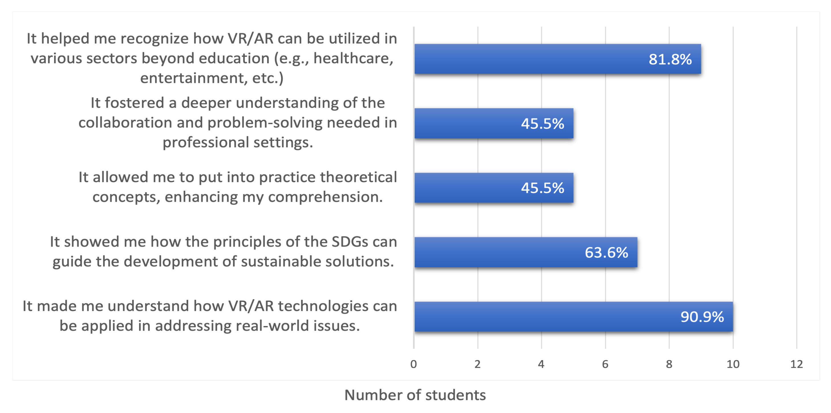 Sustainability 16 02461 g008
