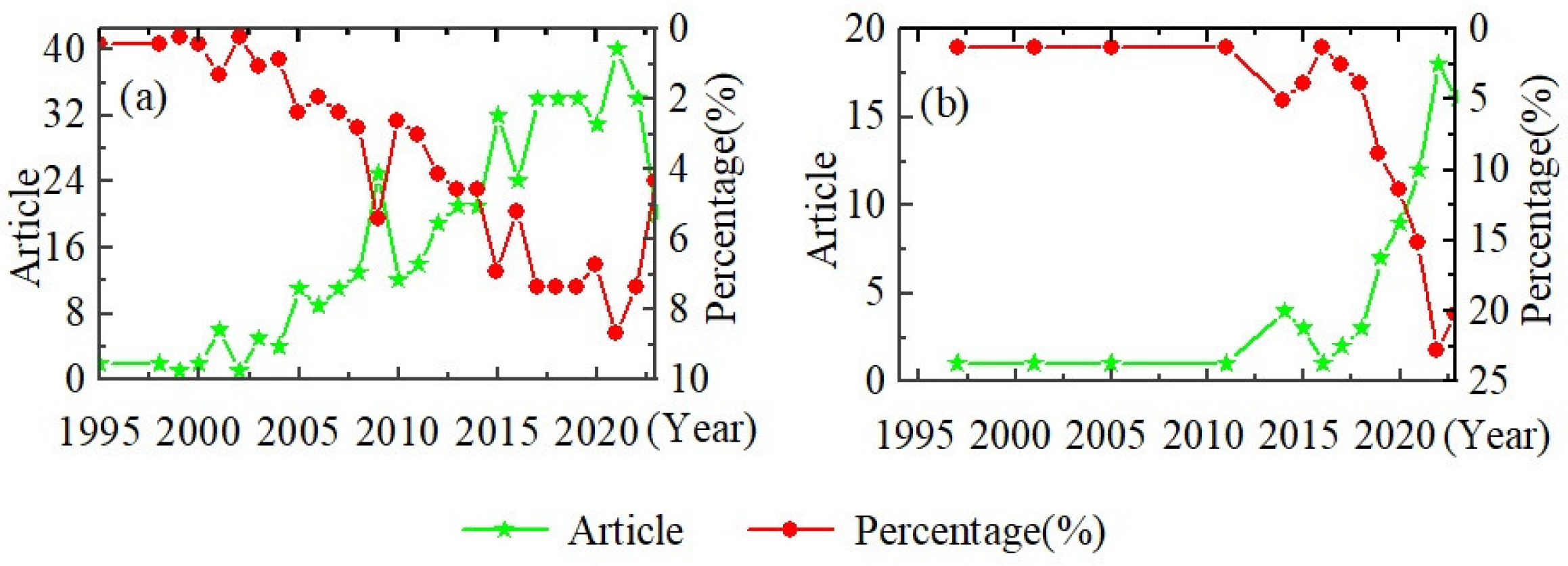 Sustainability 16 02463 g004