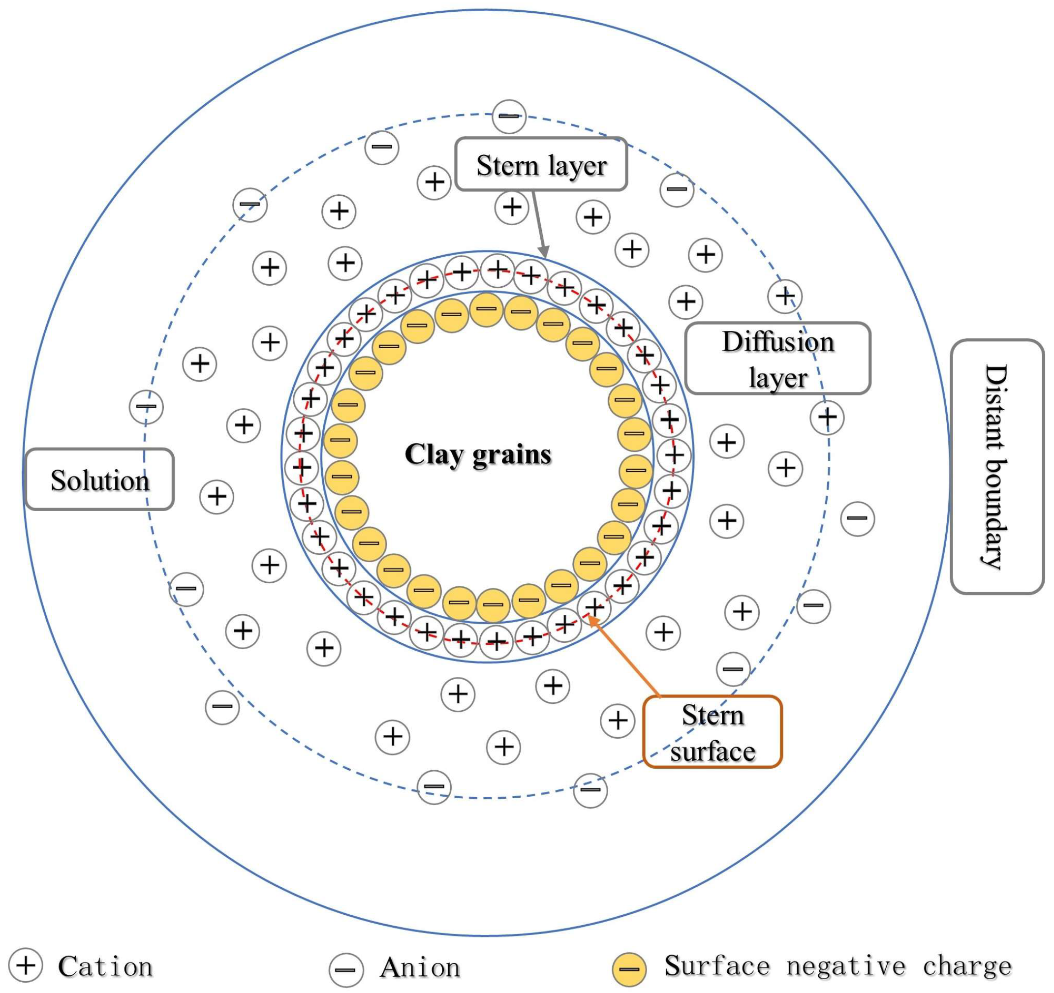 Sustainability 16 02463 g005
