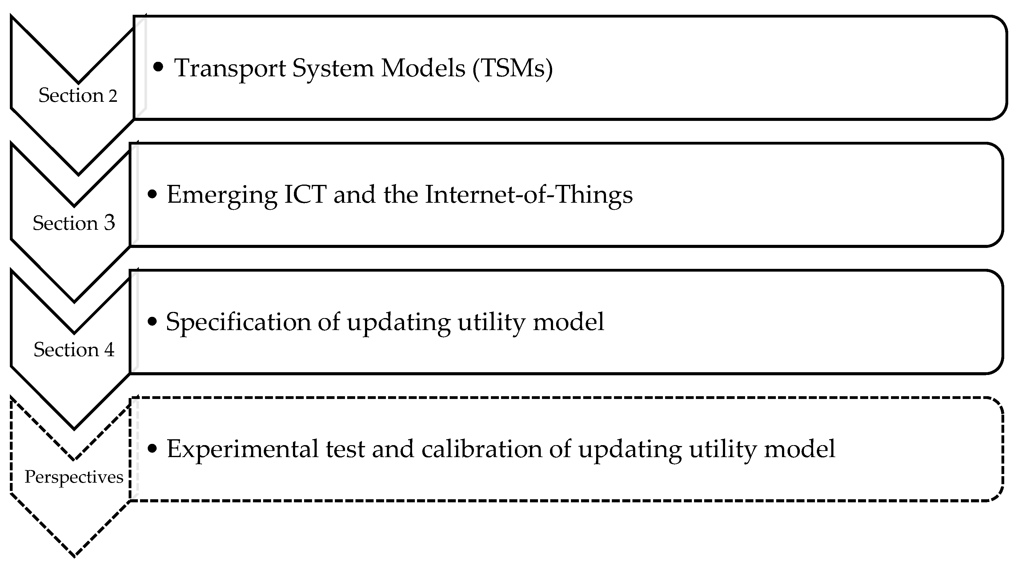 Sustainability 16 02468 g001